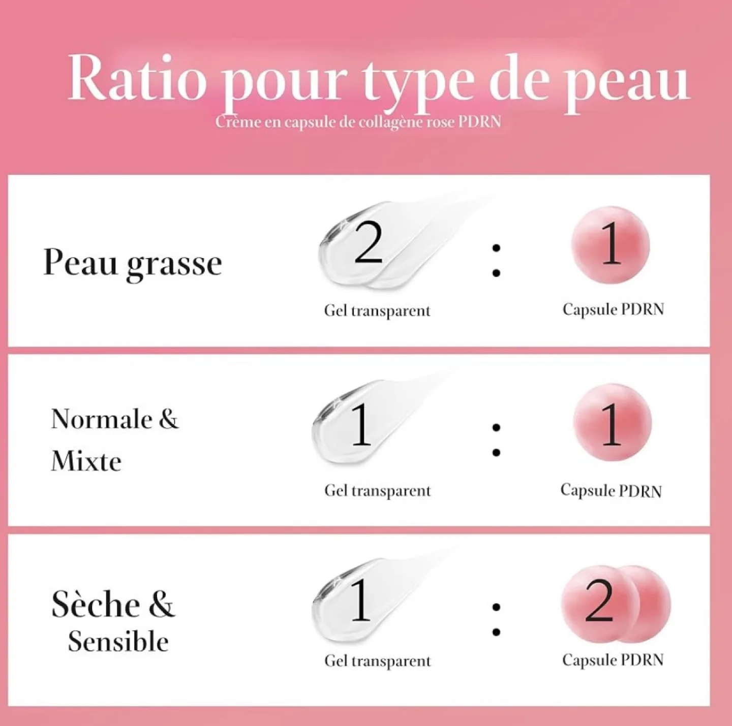 Medicube PDRN Pink Collagen Capsule Cream image indicator(6)