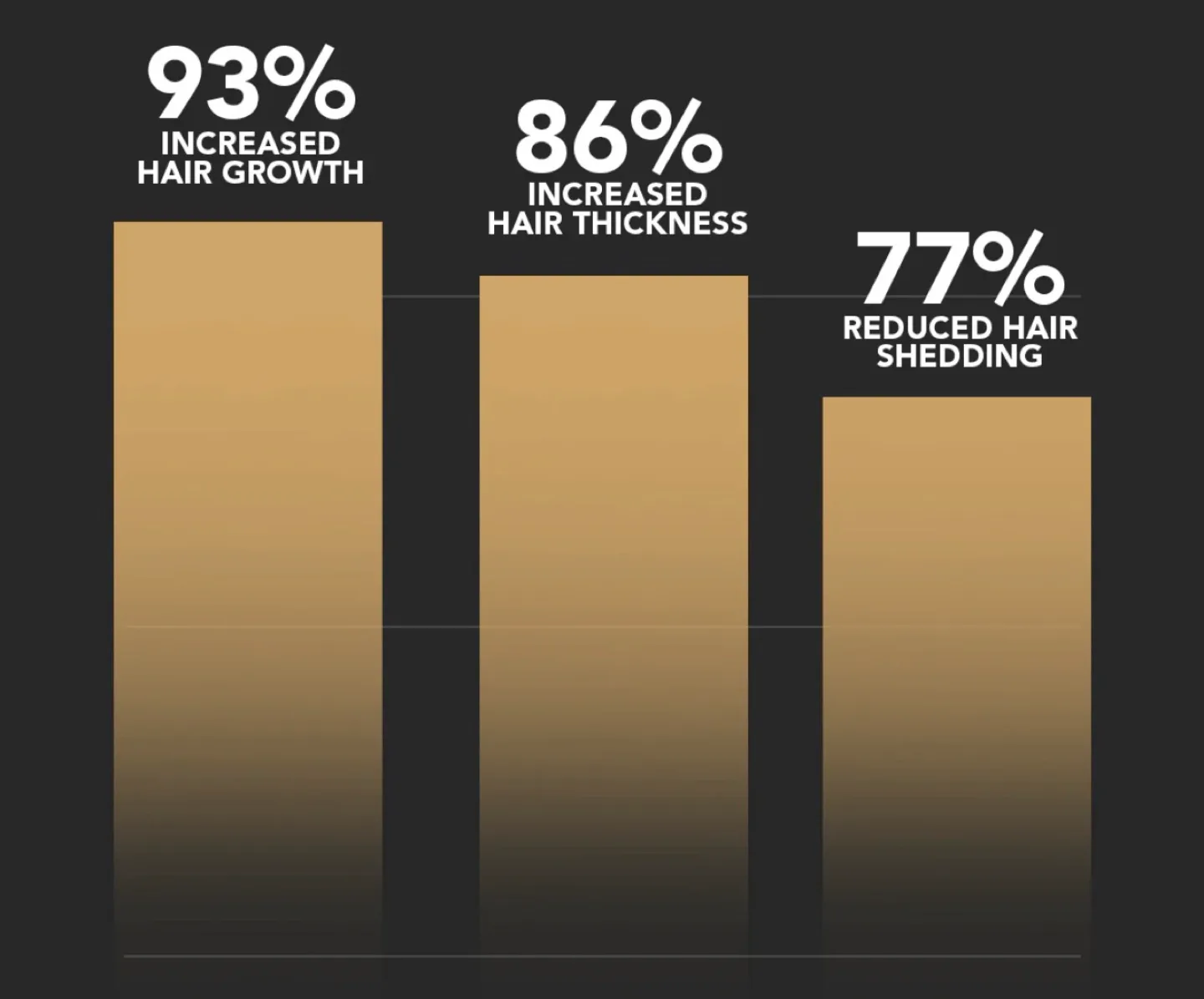 New Spartan Root Activator Shampoo 200ml image indicator(3)