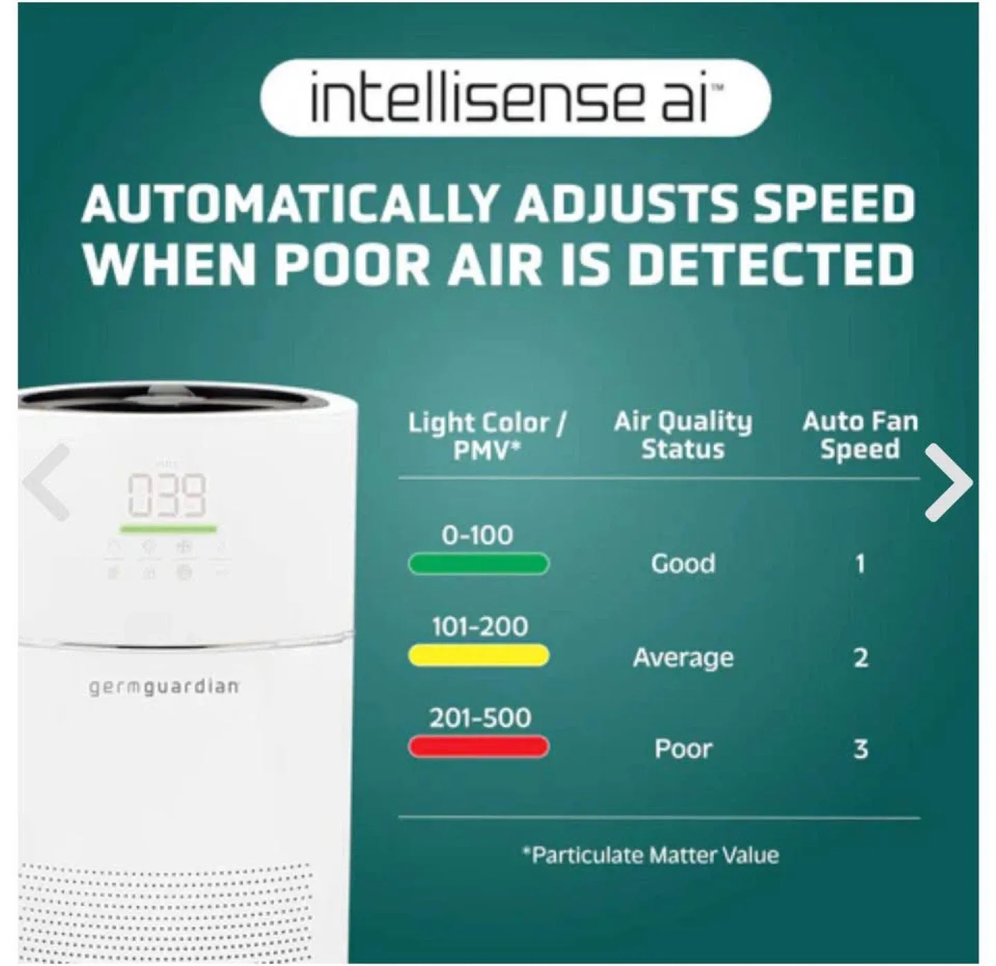 GermGuardian Air Purifier image indicator(6)
