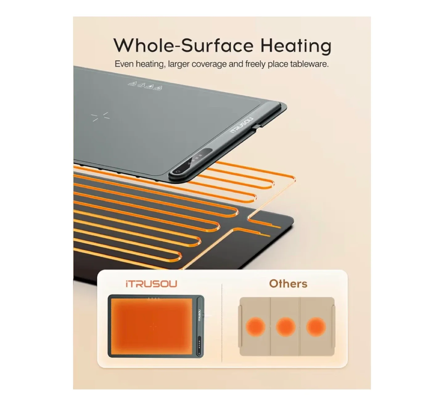 Brand New Itrusou Food Warming Mat - Dark gray image indicator(4)