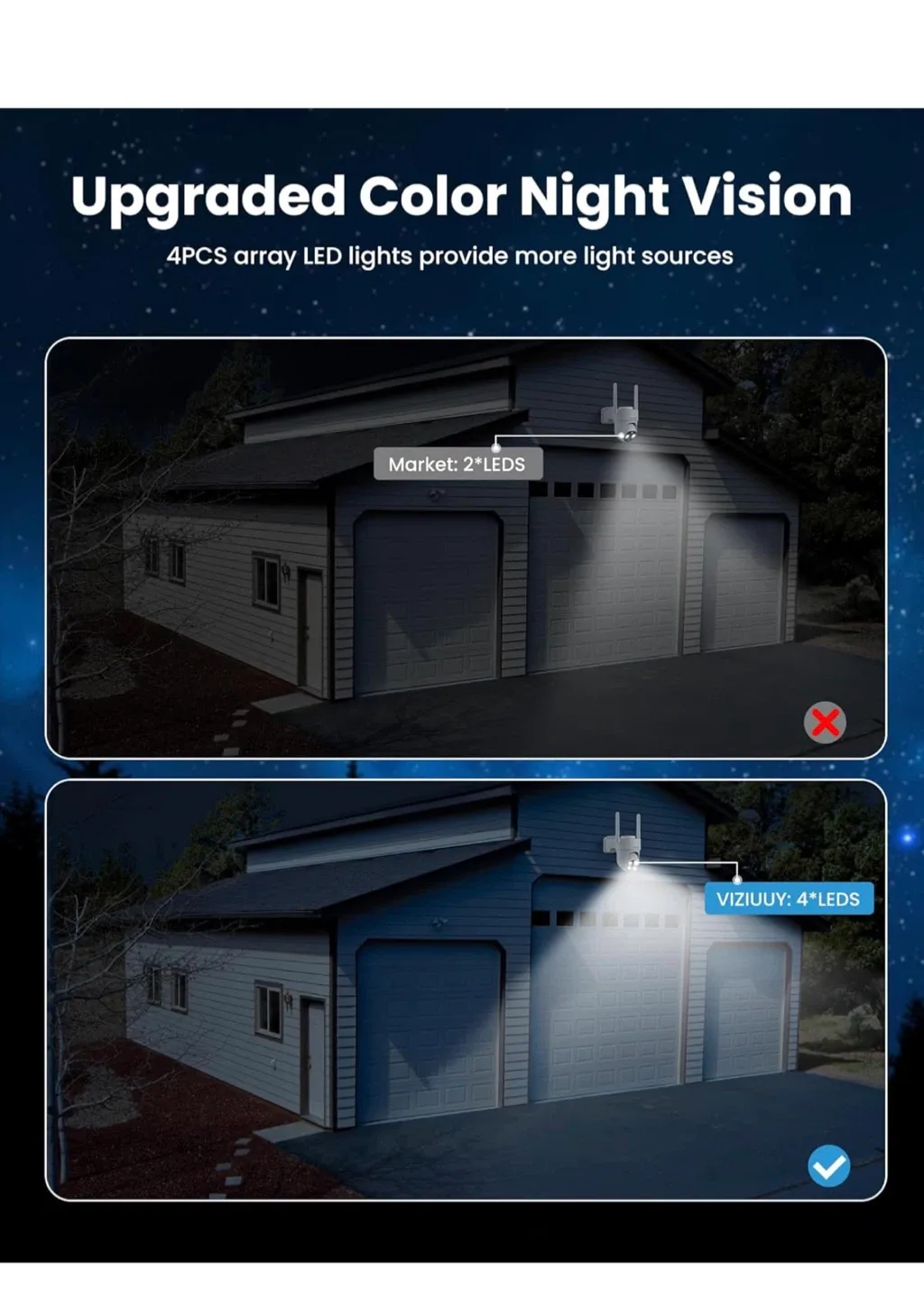 ViziUUY 3MP Solar Security Camera image indicator(5)