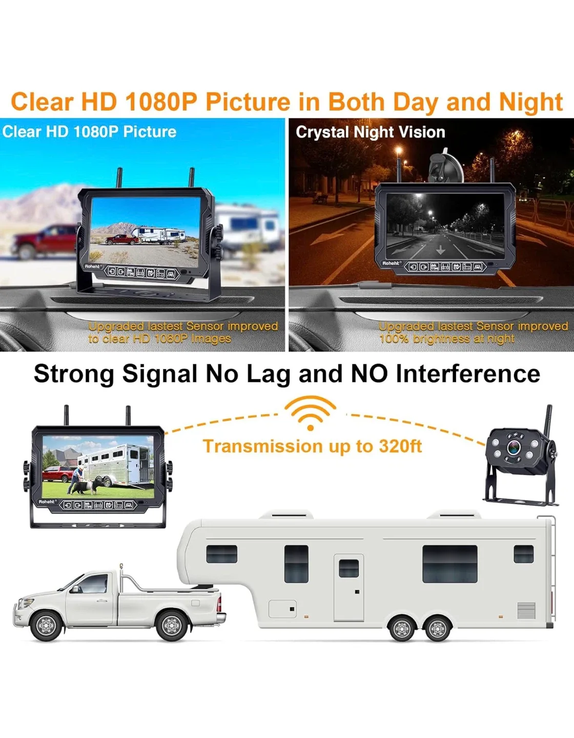 Rohent R9 RV Backup Camera Wireless System image indicator(4)