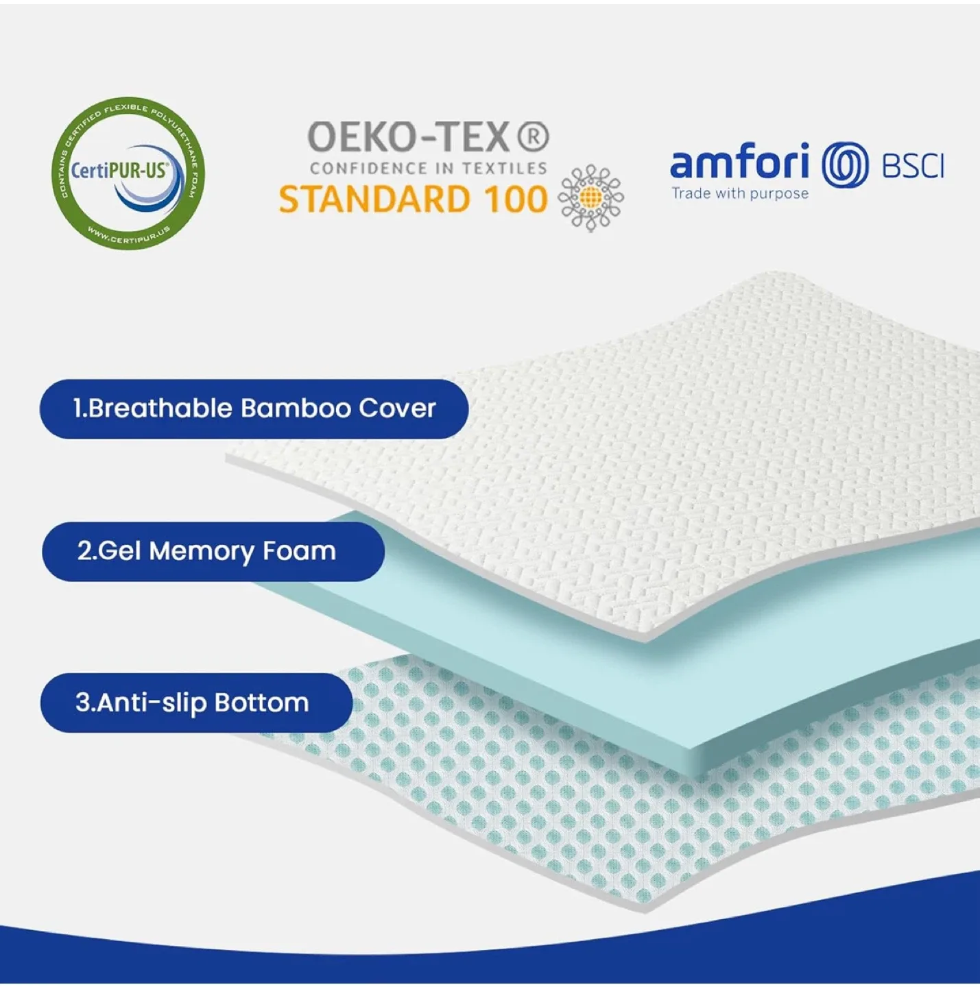 Amfori 3-Inch Gel Memory Foam Mattress Topper - New! image indicator(5)