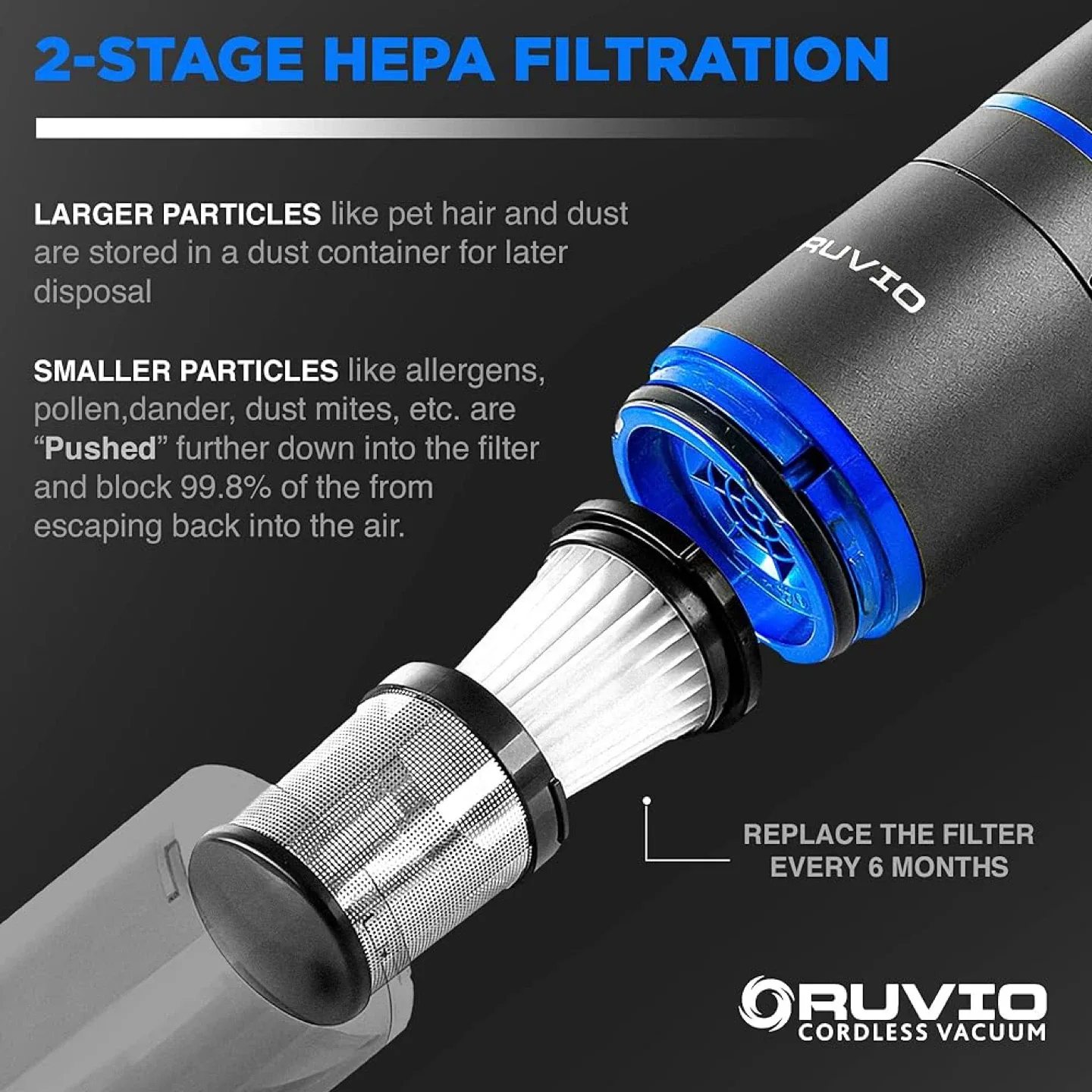 Ruvio Pro Cordless Handheld Vacuum ! image indicator(3)