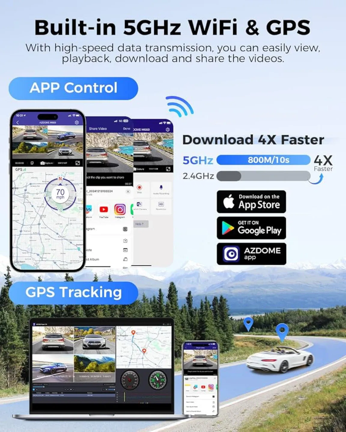 AZDOME 360 view M660 4-CH Dashcam image indicator(5)