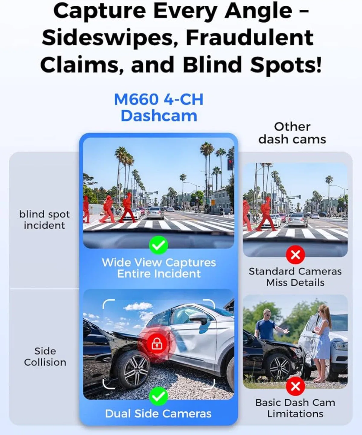 AZDOME 360 view M660 4-CH Dashcam image indicator(4)