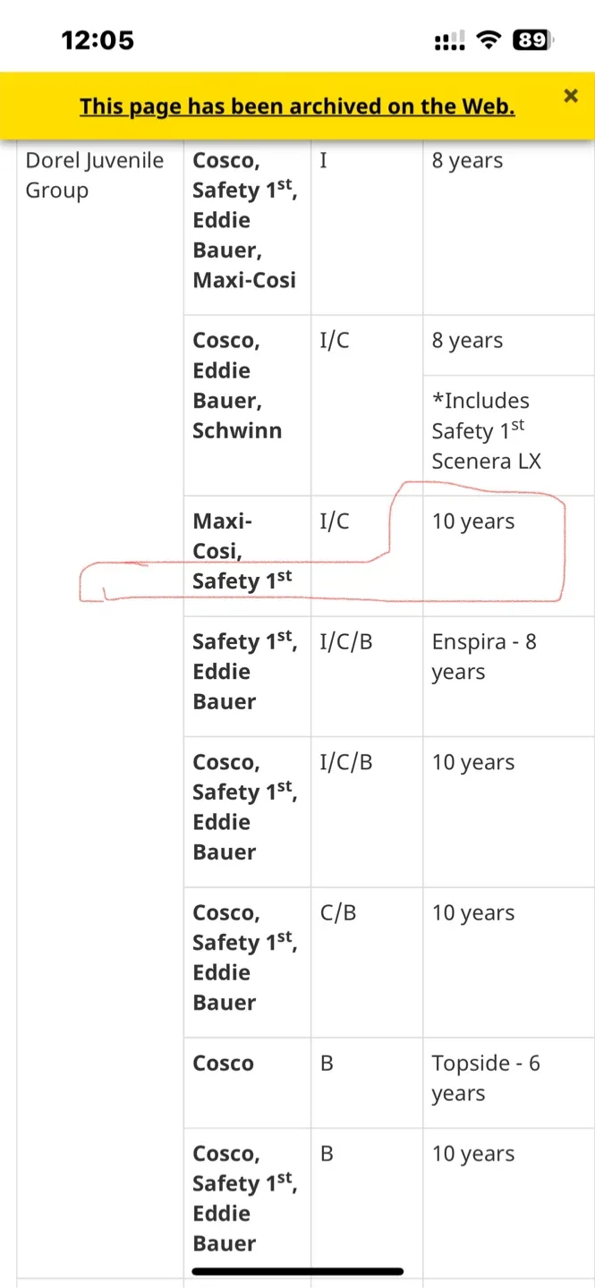 Safety 1st OnBoard 35 Infant Car Seat image indicator(9)