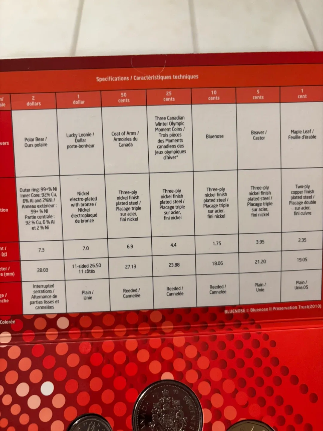 2010 Special Edition Uncirculated Coin Set image indicator(3)