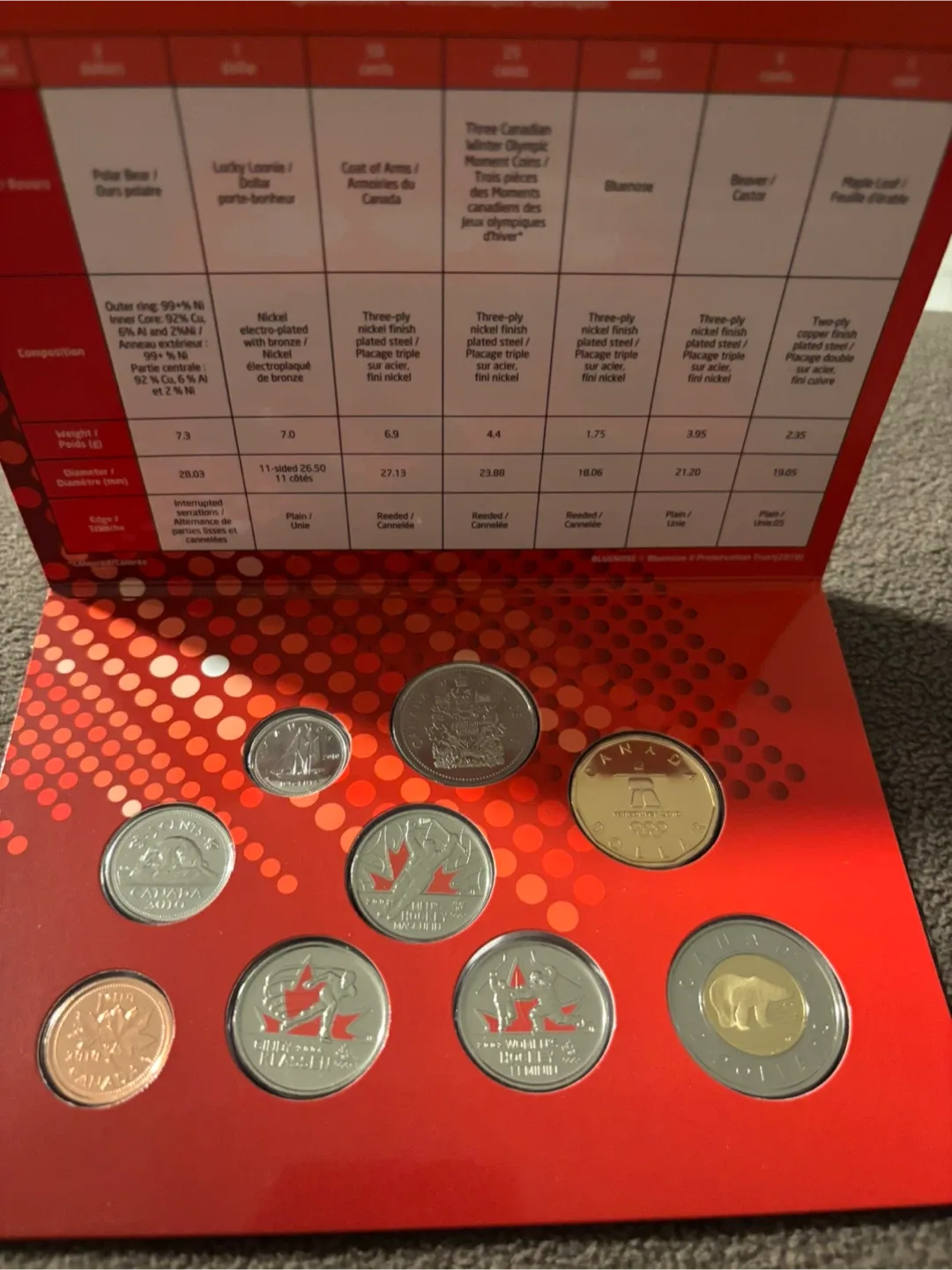 2010 Special Edition Uncirculated Coin Set image indicator(2)