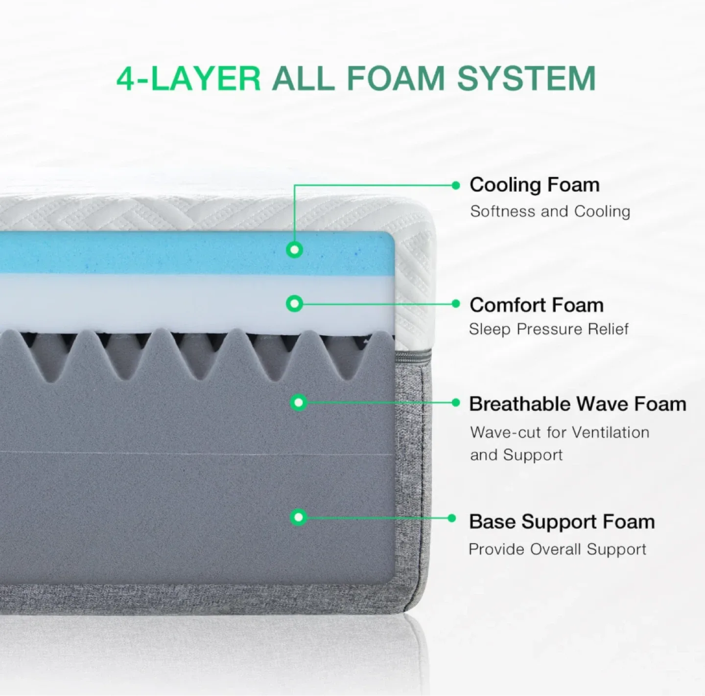 Novilla Serenity 10-inch Full Mattress image indicator(3)