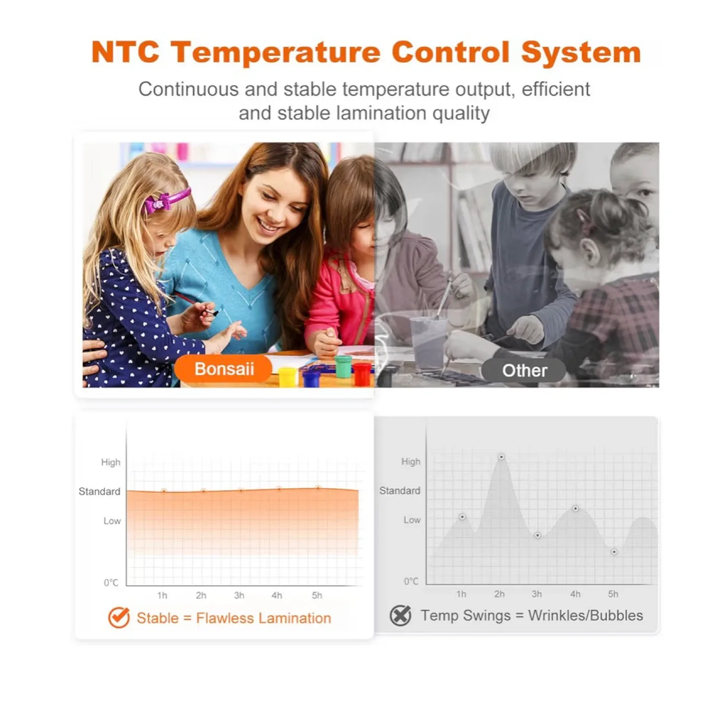 Bonsaii L318-A 13 Inch Laminator - Like New! image indicator(6)