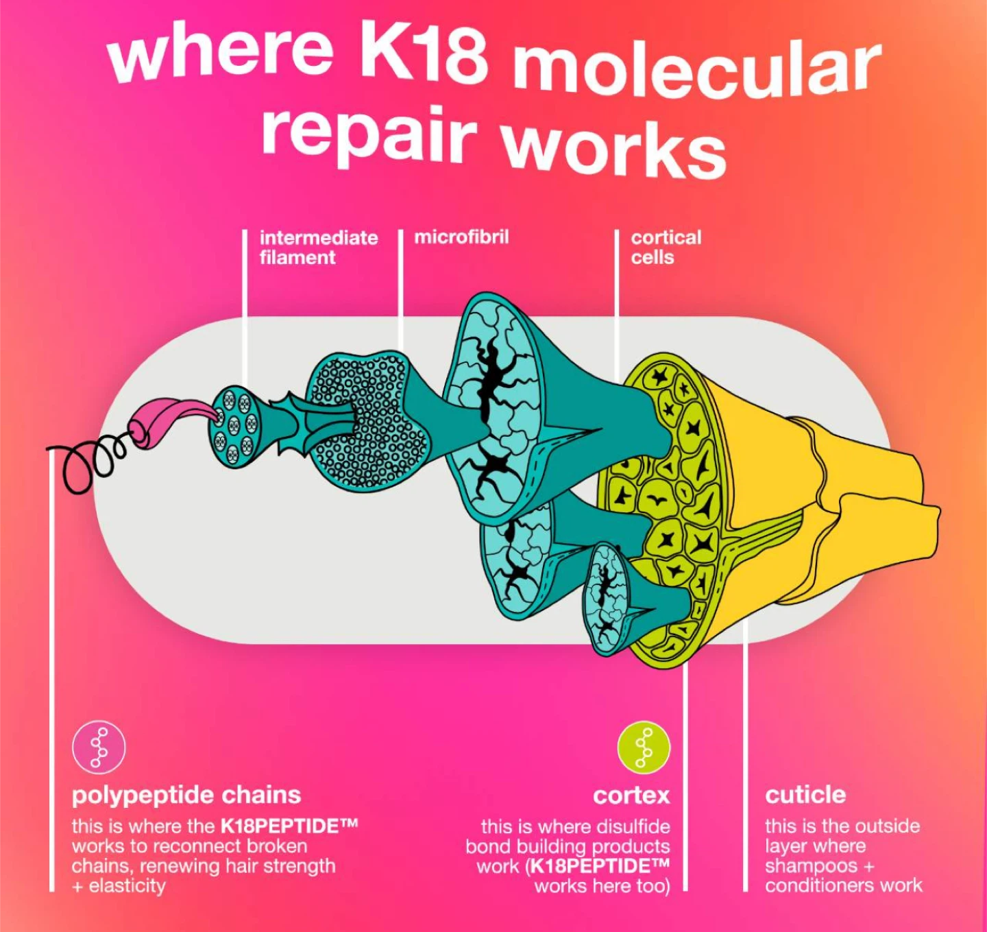 New K18 Leave-In Molecular Repair Hair Mask (50ml) - photo 4