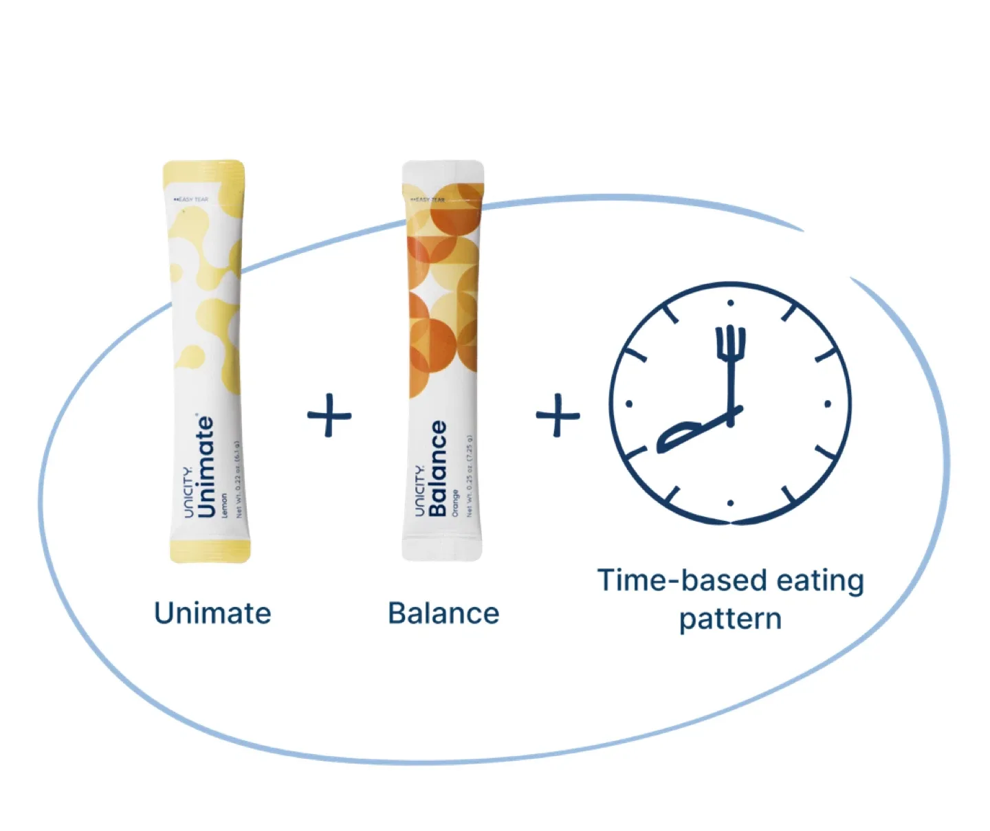 Unimate & Balance (Brand New Sealed) – Discount Clearance image indicator(4)