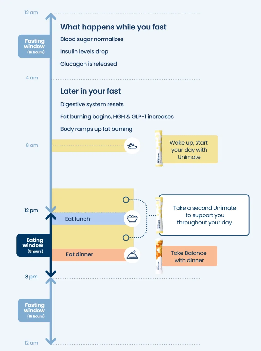 Unimate & Balance (Brand New Sealed) – Discount Clearance image indicator(3)