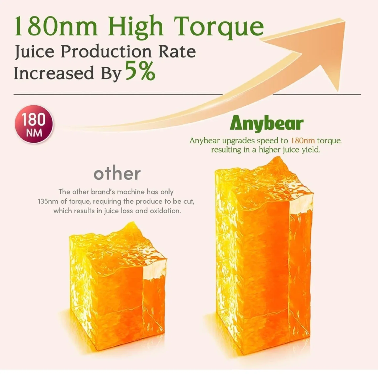 Brand new Slow juicer image indicator(6)