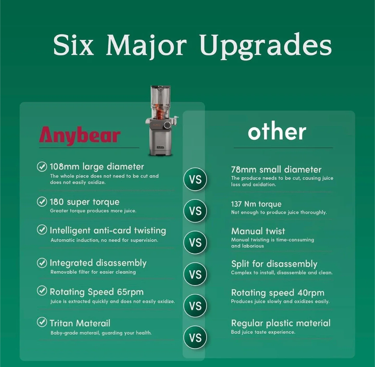 Brand new Slow juicer image indicator(2)