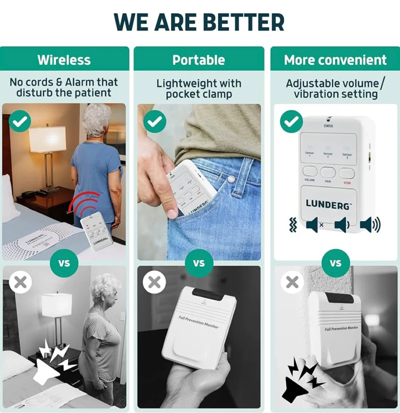 Lunderg Bed Alarm for Elderly Adults - Wireless Sensor Pad image indicator(4)