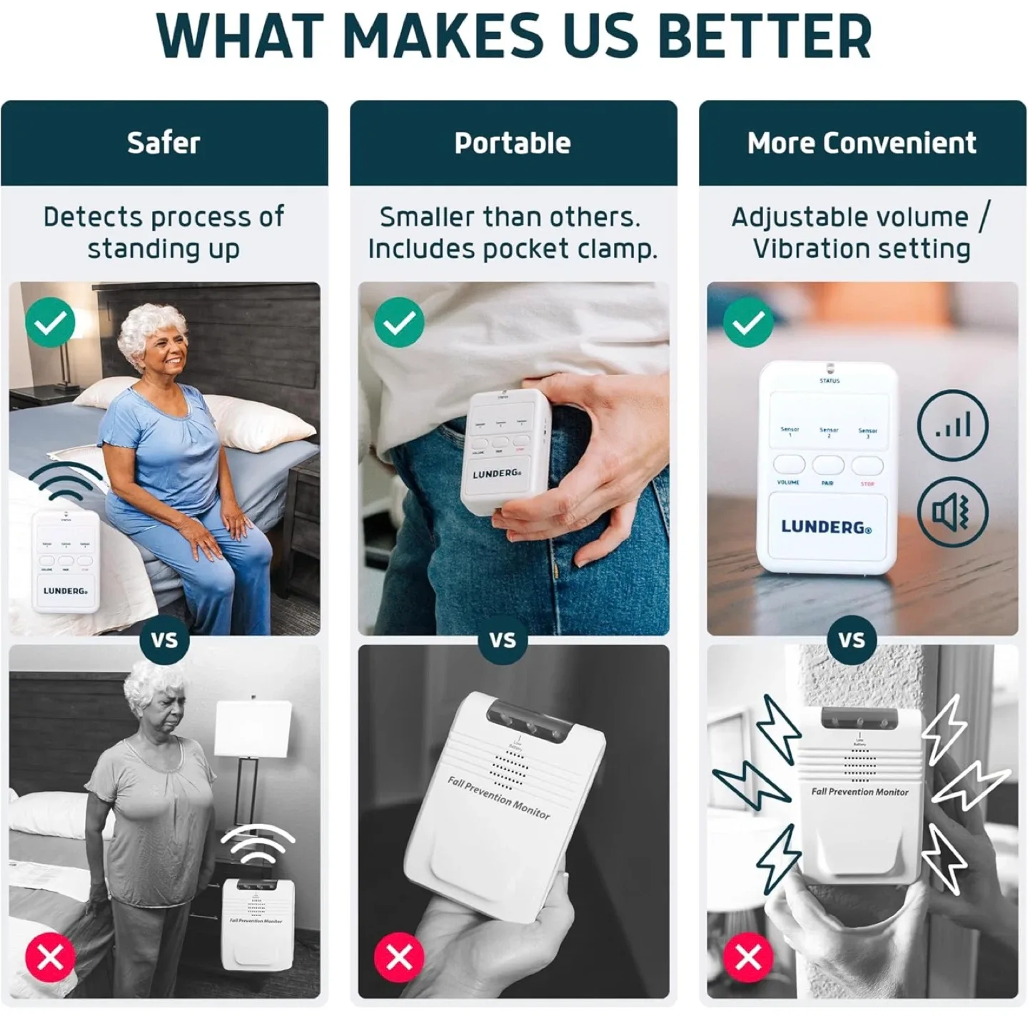 Lunderg Early Alert Bed Alarm for Elderly Adults image indicator(4)