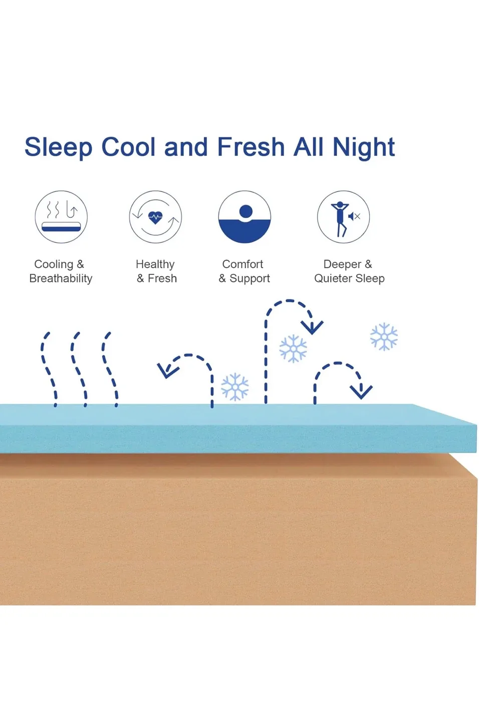 Natulliy 6 Inch Twin Mattress, Medium Firm image indicator(5)