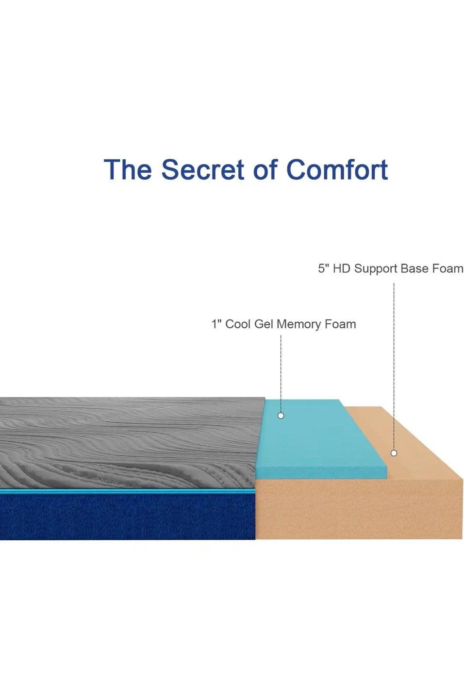 Natulliy 6 Inch Twin Mattress, Medium Firm image indicator(6)