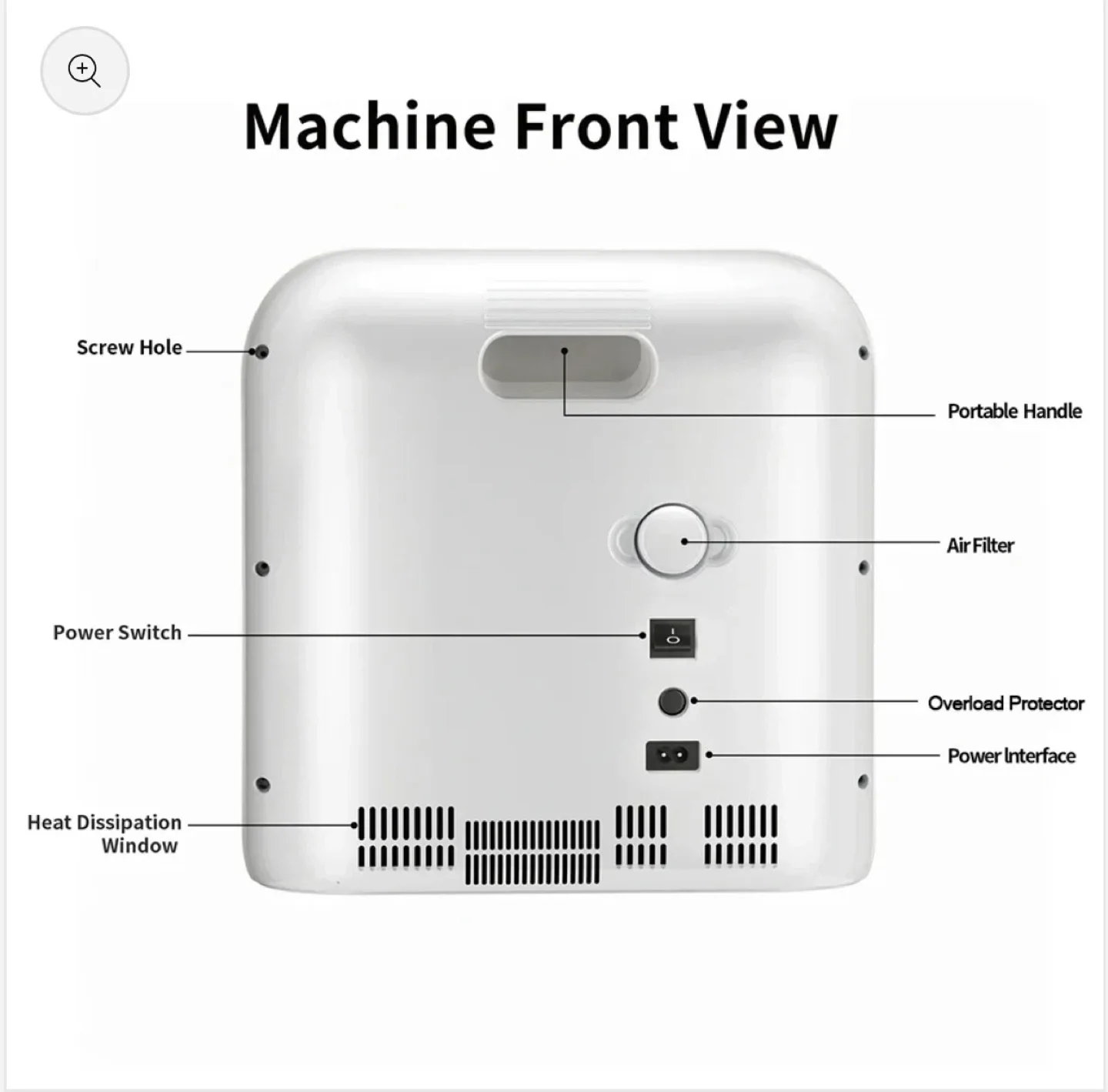 1L Home Oxygen Concentrator image indicator(3)