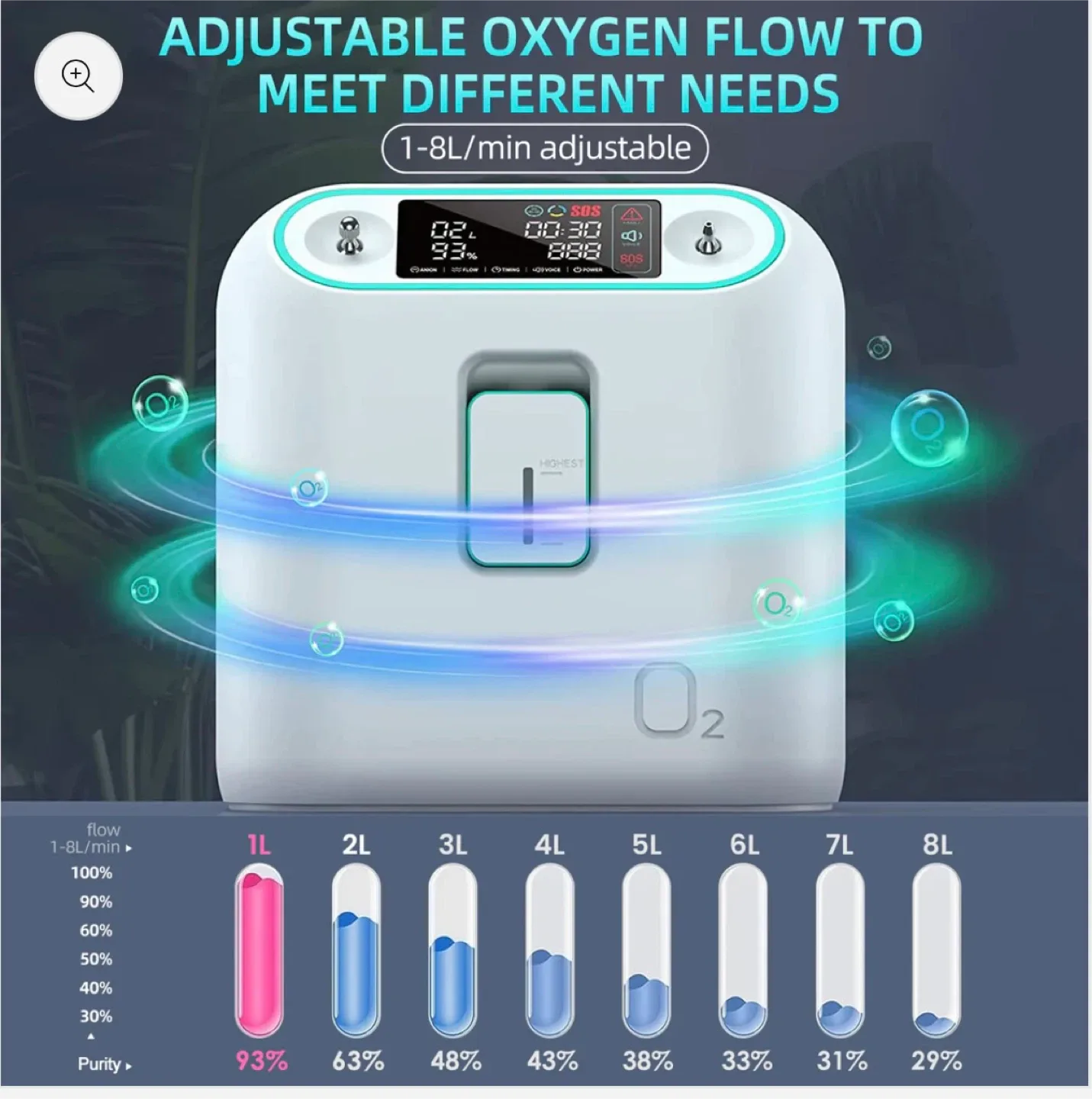 1L Home Oxygen Concentrator image indicator(2)