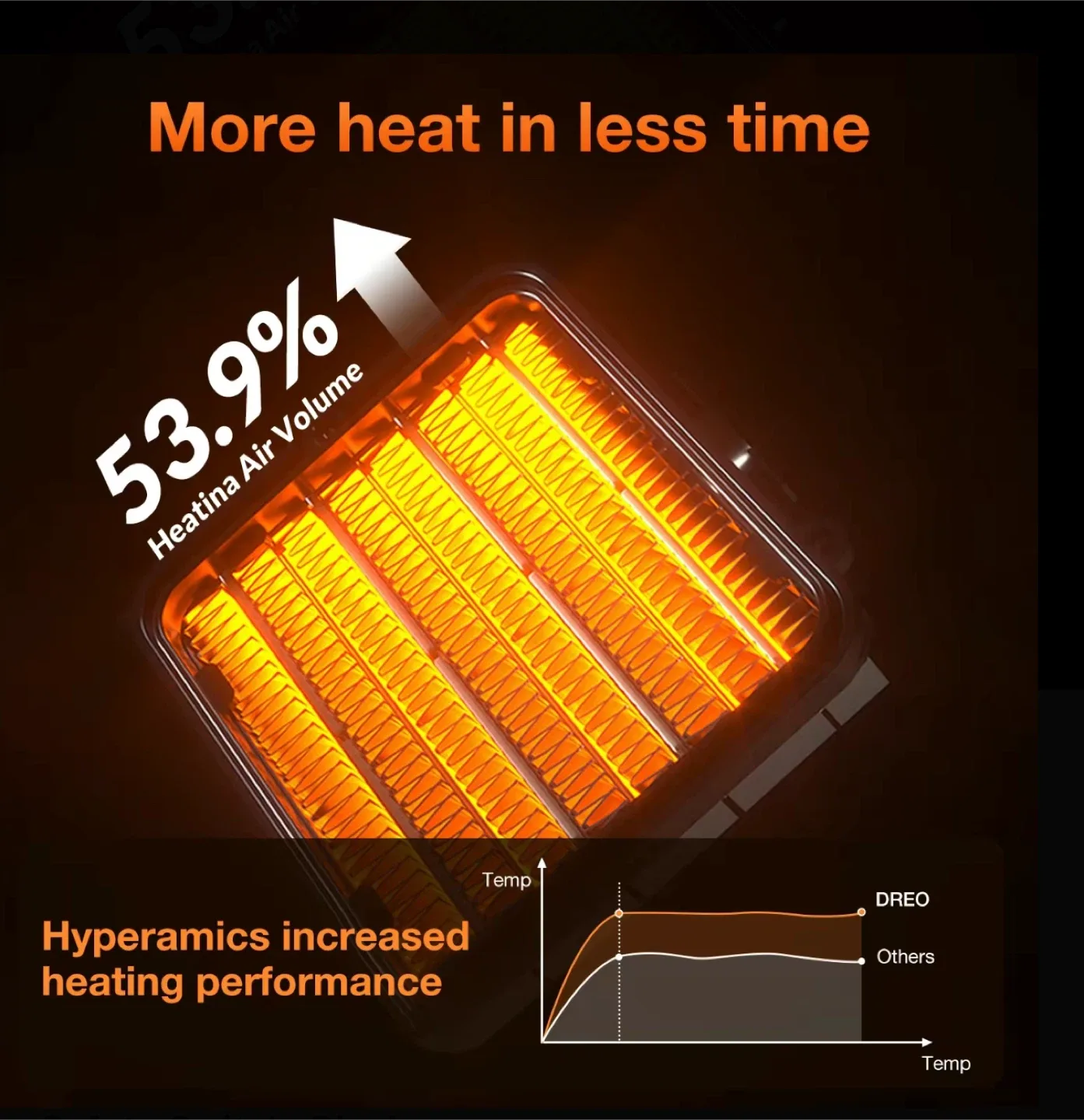 iDiskk Mini Electric 1500W Heater image indicator(10)