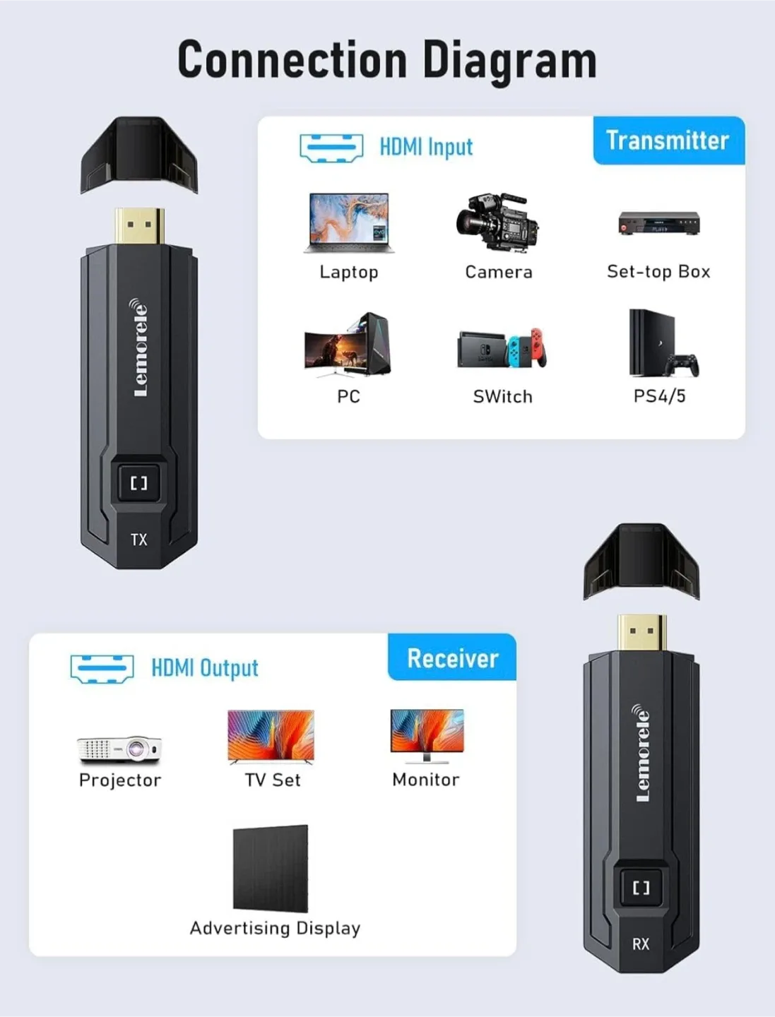 Iemorele Portable Wireless HD Kit image indicator(2)
