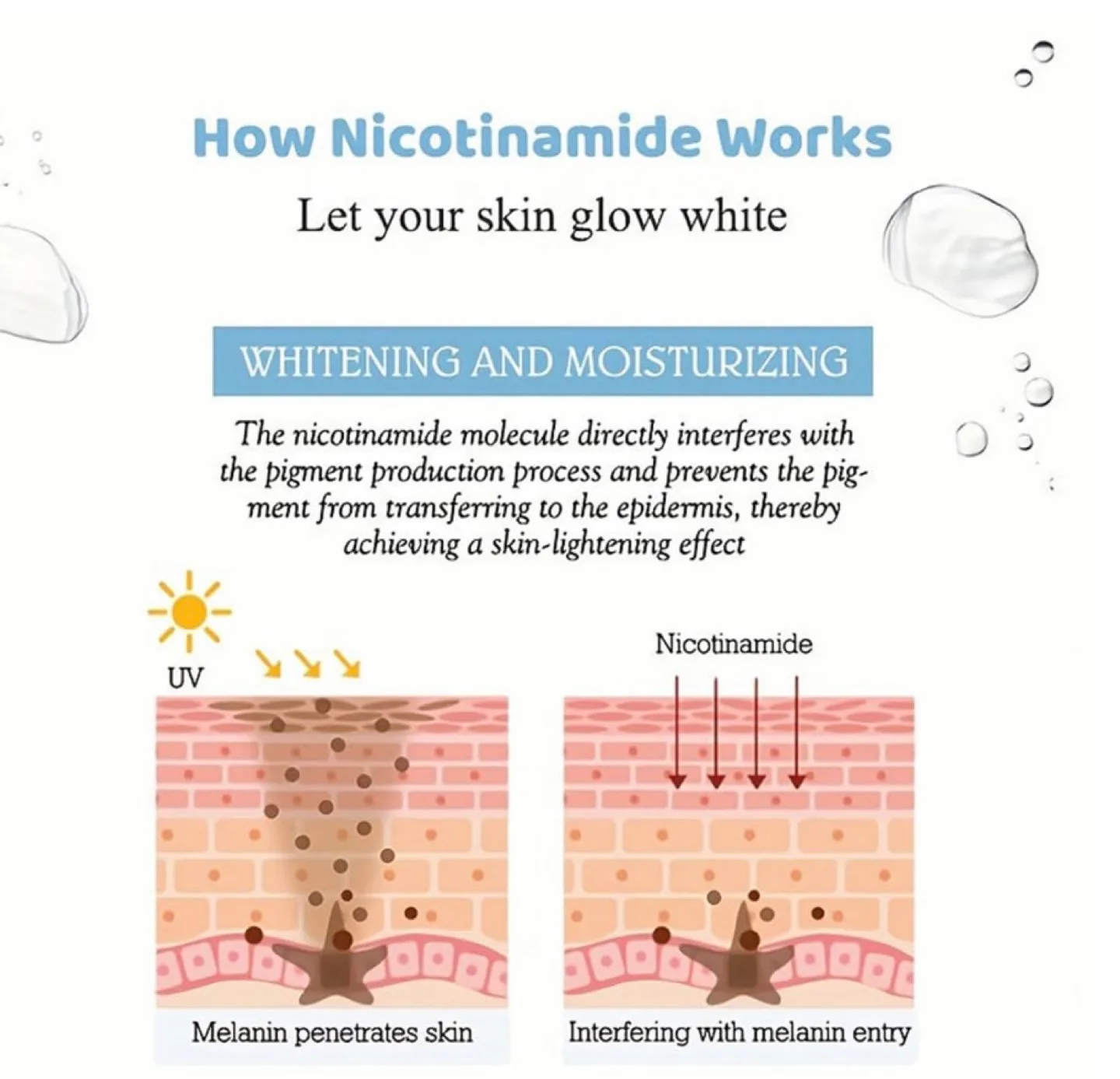 Subear 4 in 1 Facial Serum image indicator(2)