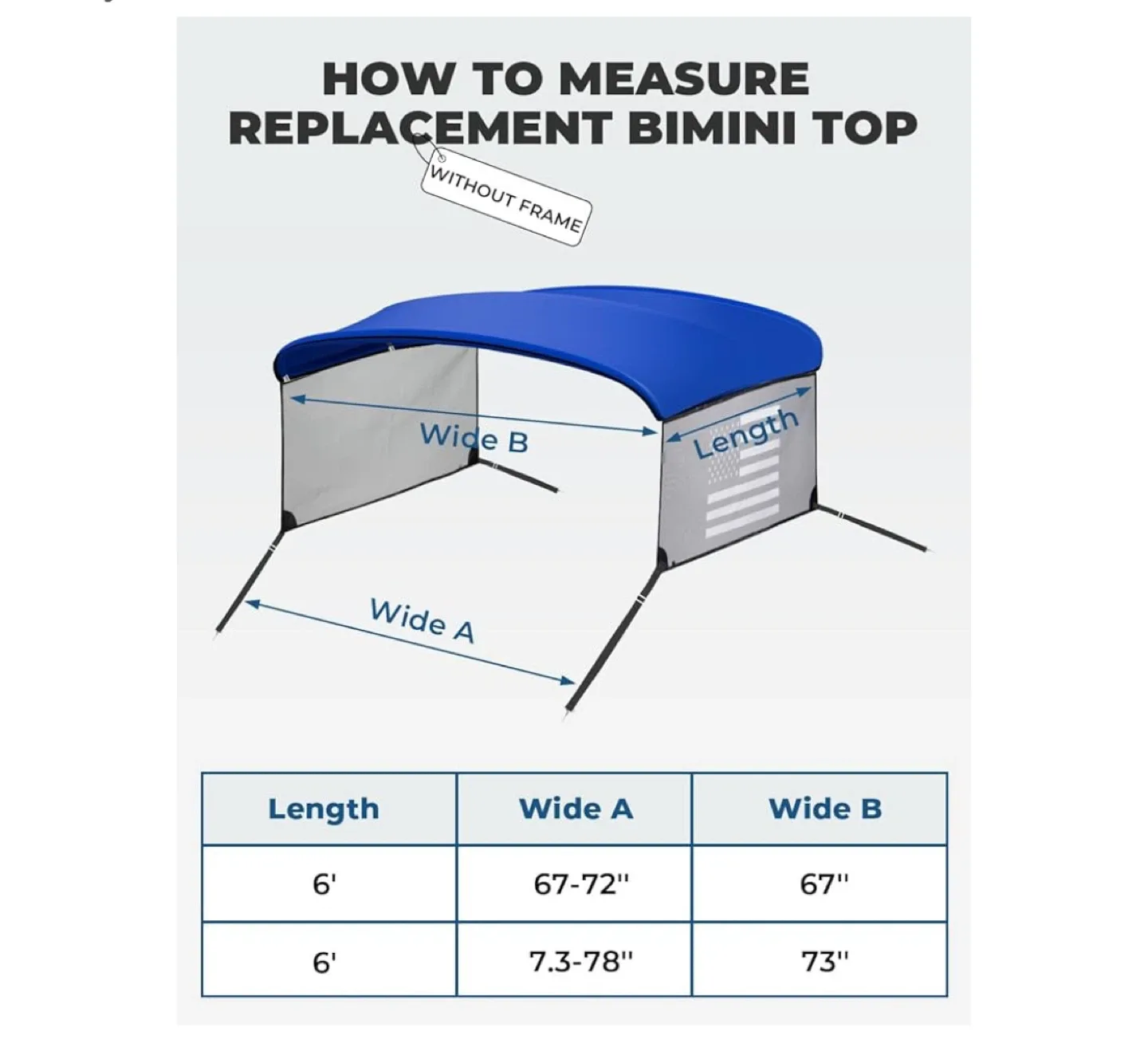 Bimini Top Replacement Cover - Blue, 6 ft Length image indicator(3)