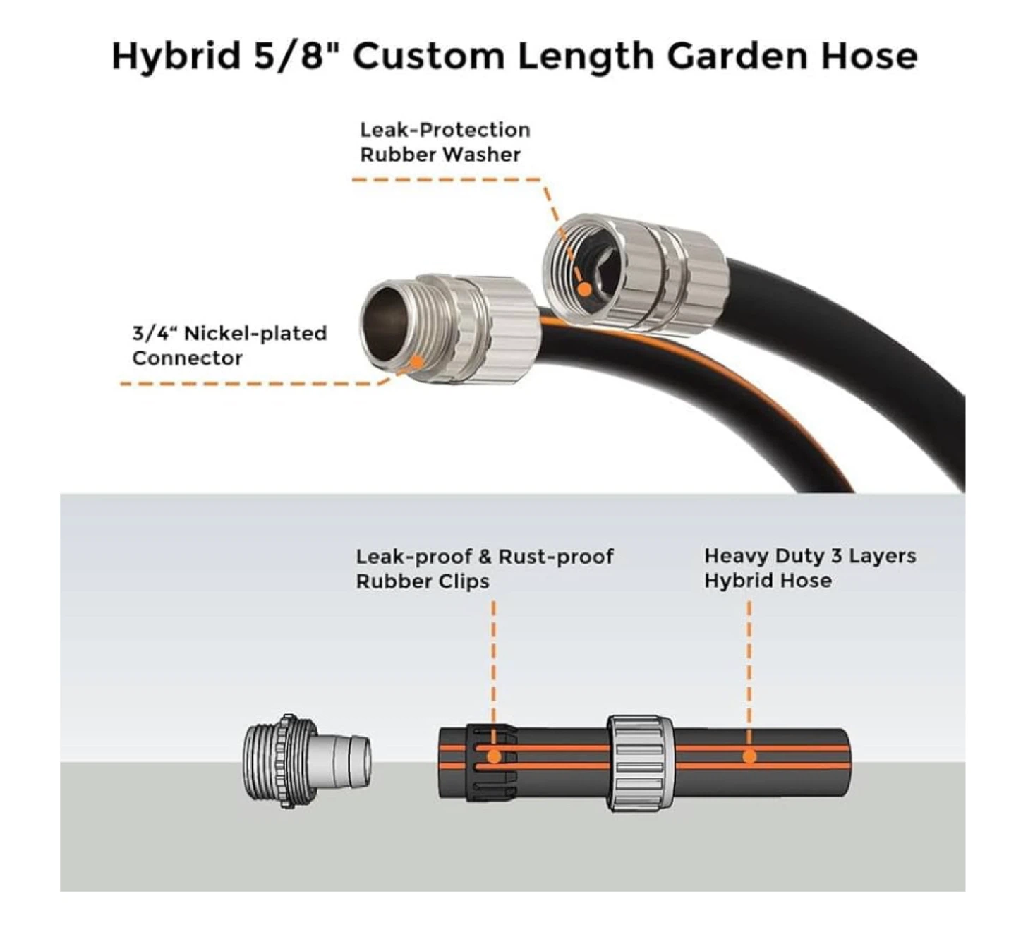 Giraffe Tools 20 ft 5/8" Hybrid Garden Hose - photo 2