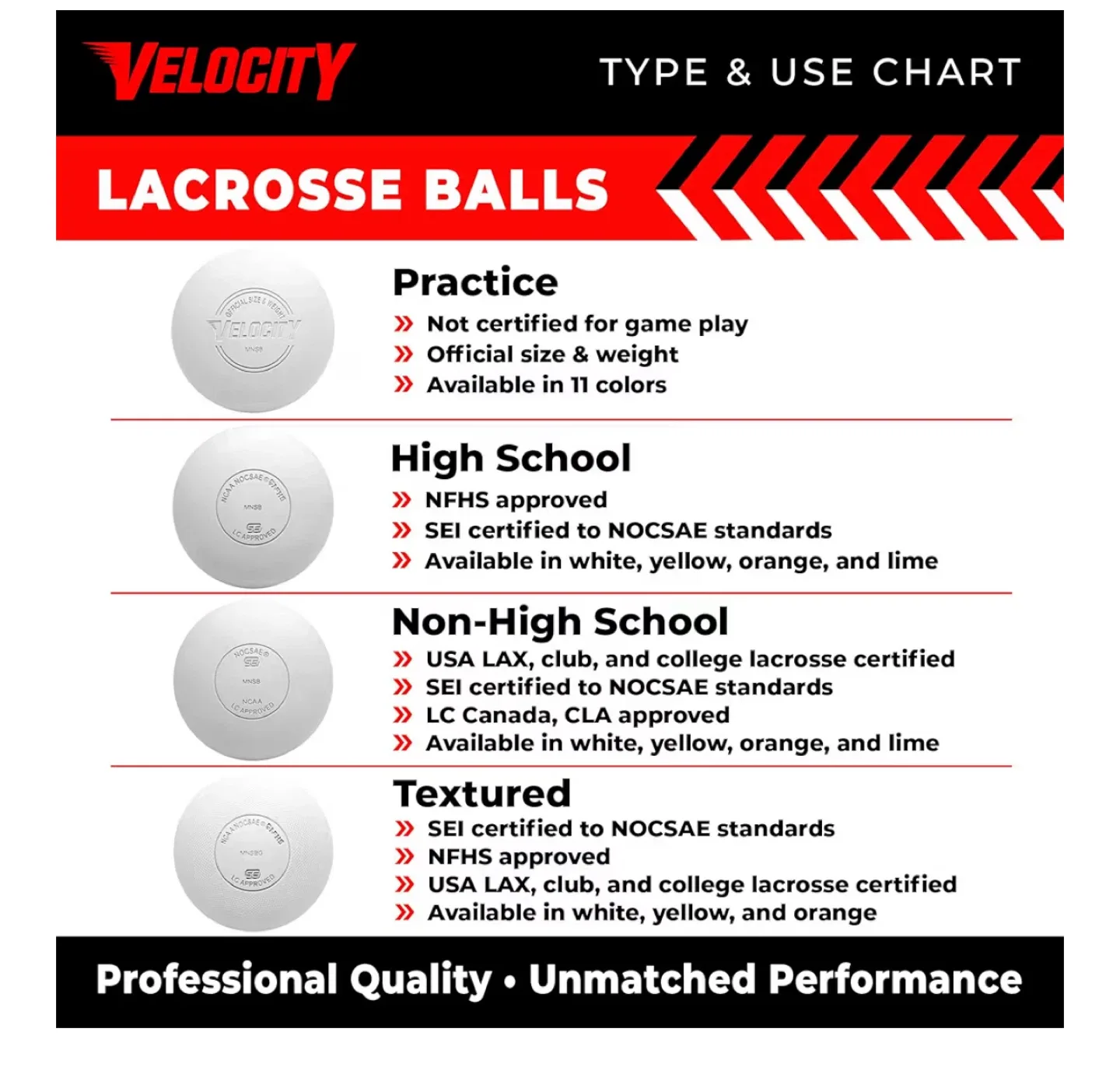 Velocity Lacrosse Balls - Yellow, 24 Pack image indicator(5)