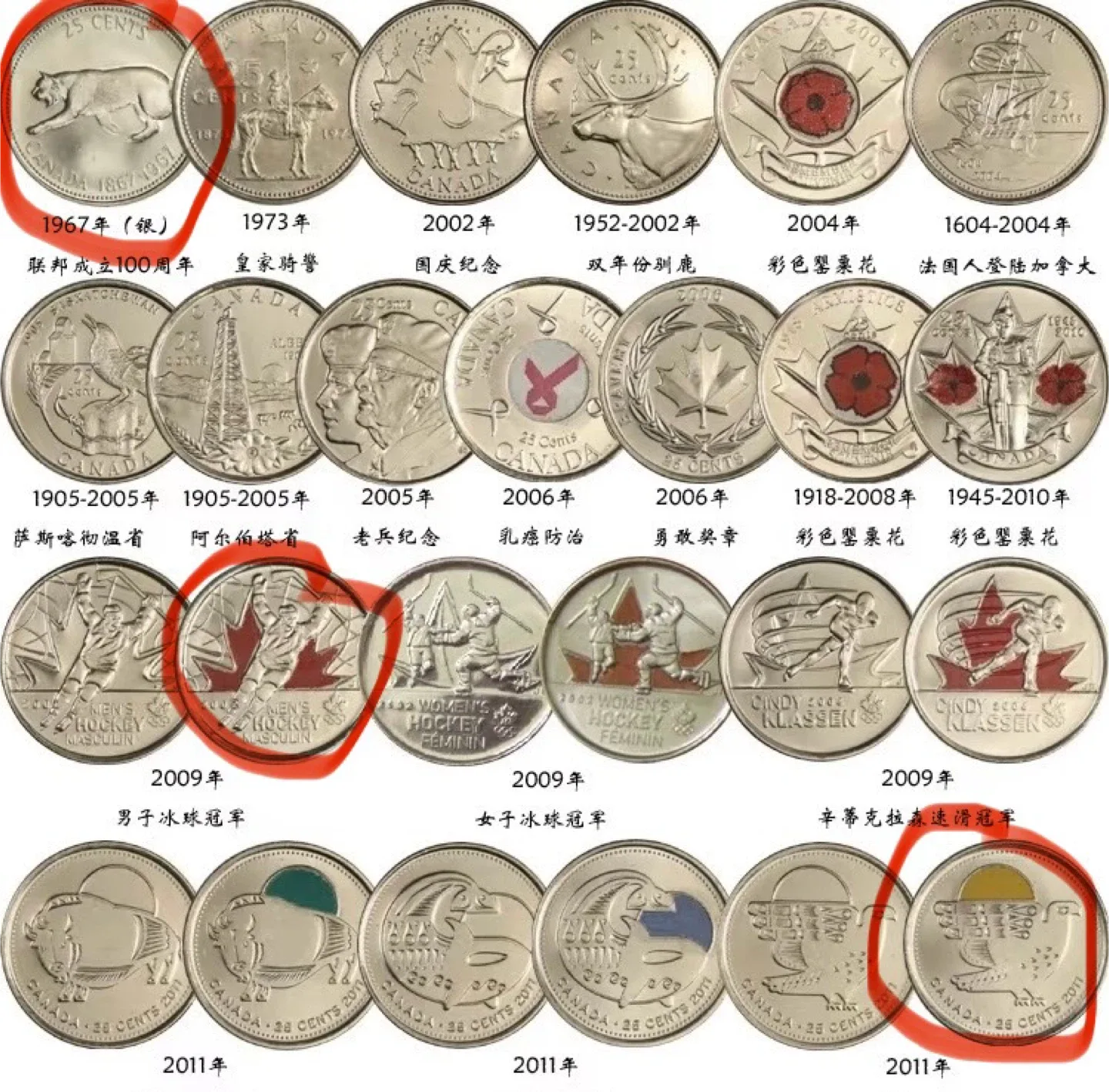 Canadian Commemorative Dollar Coins for trade image indicator(2)