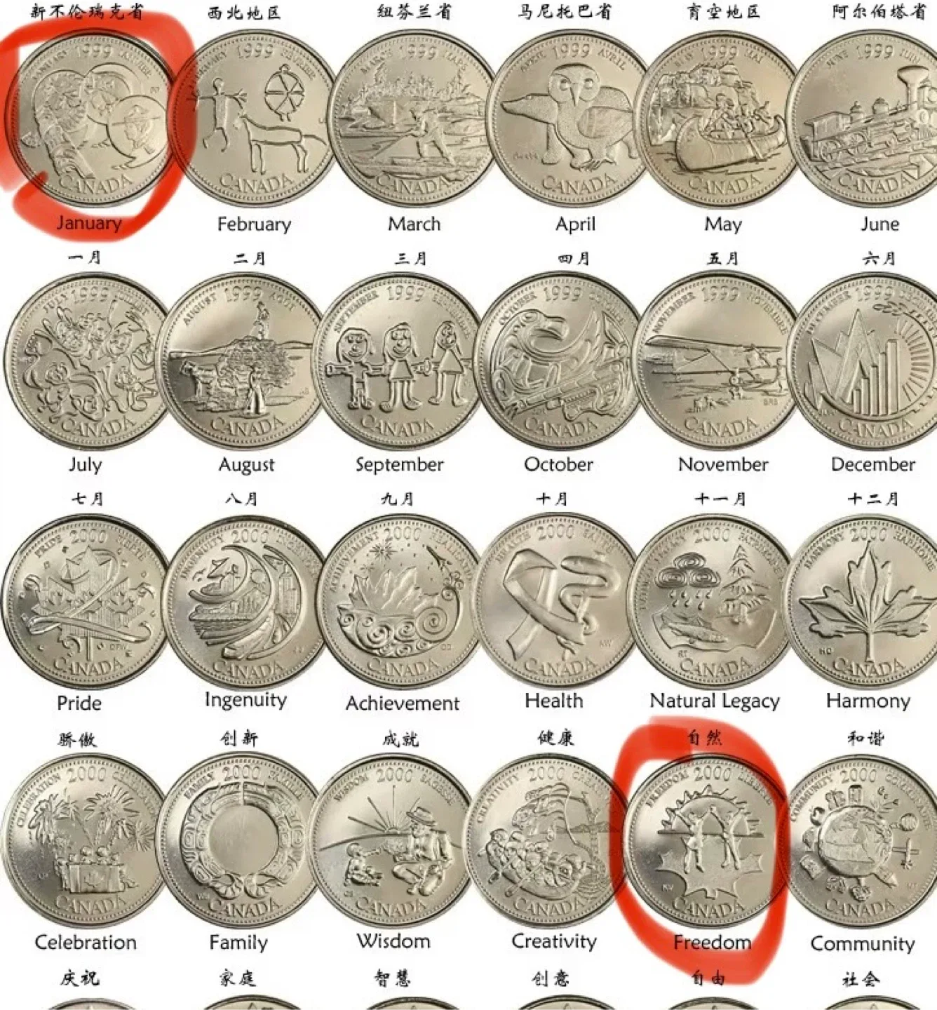 Canadian Commemorative Dollar Coins for trade image indicator(3)