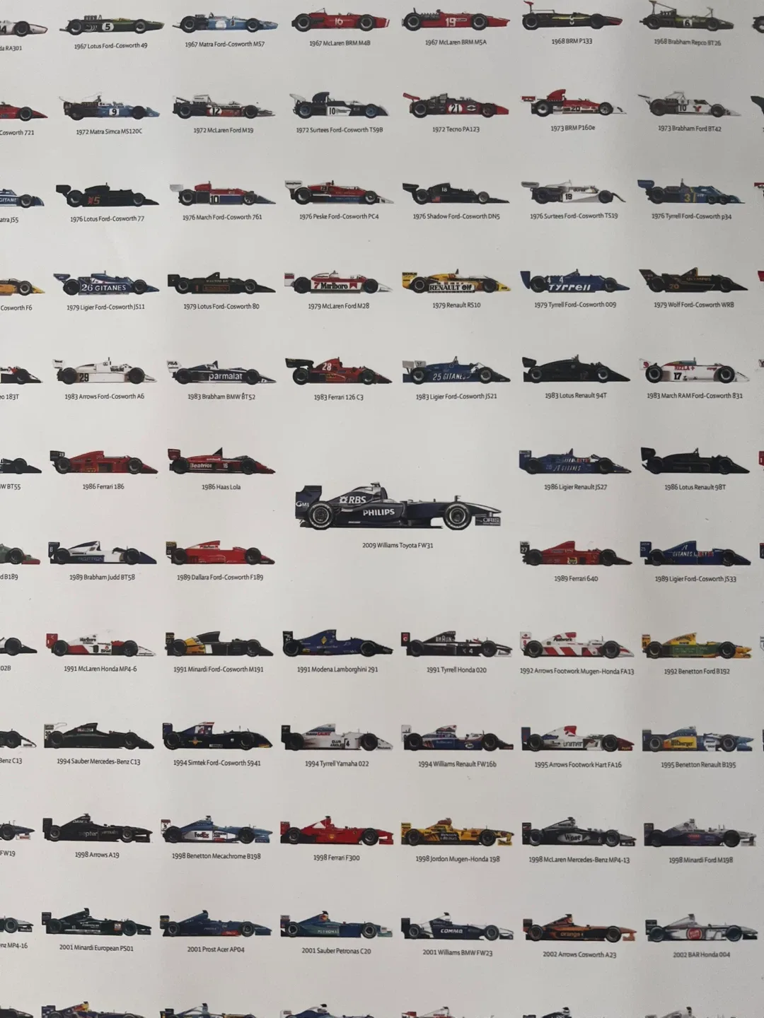Race car Grand Prix Ferrari poster image indicator(6)