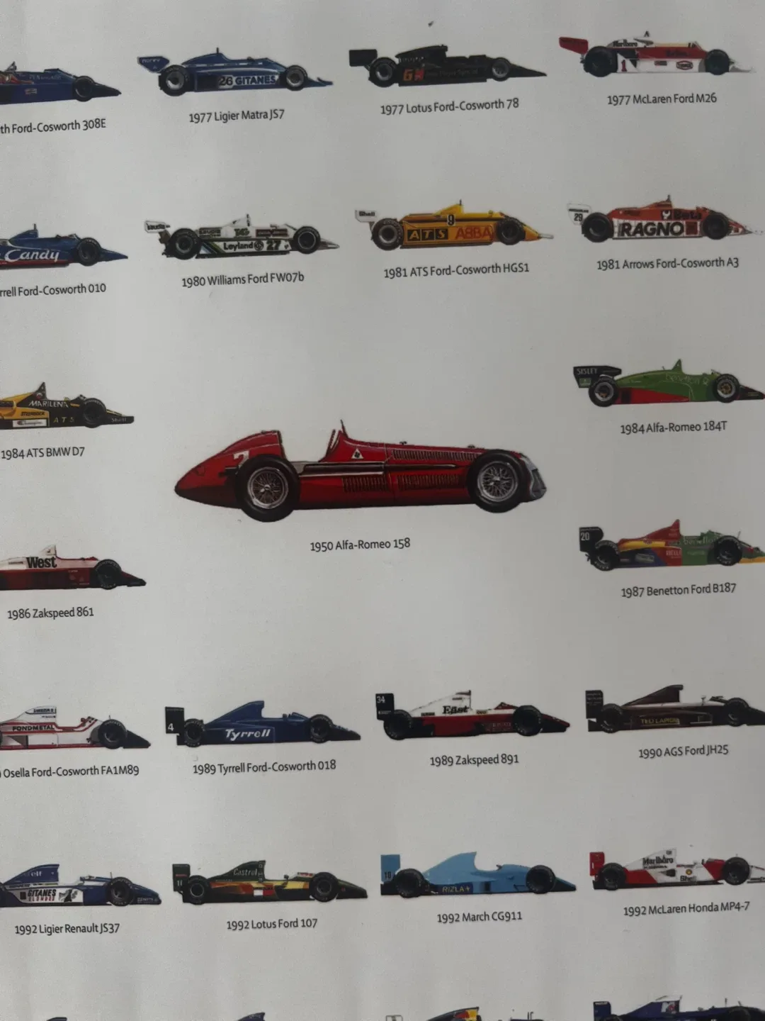 Race car Grand Prix Ferrari poster image indicator(7)
