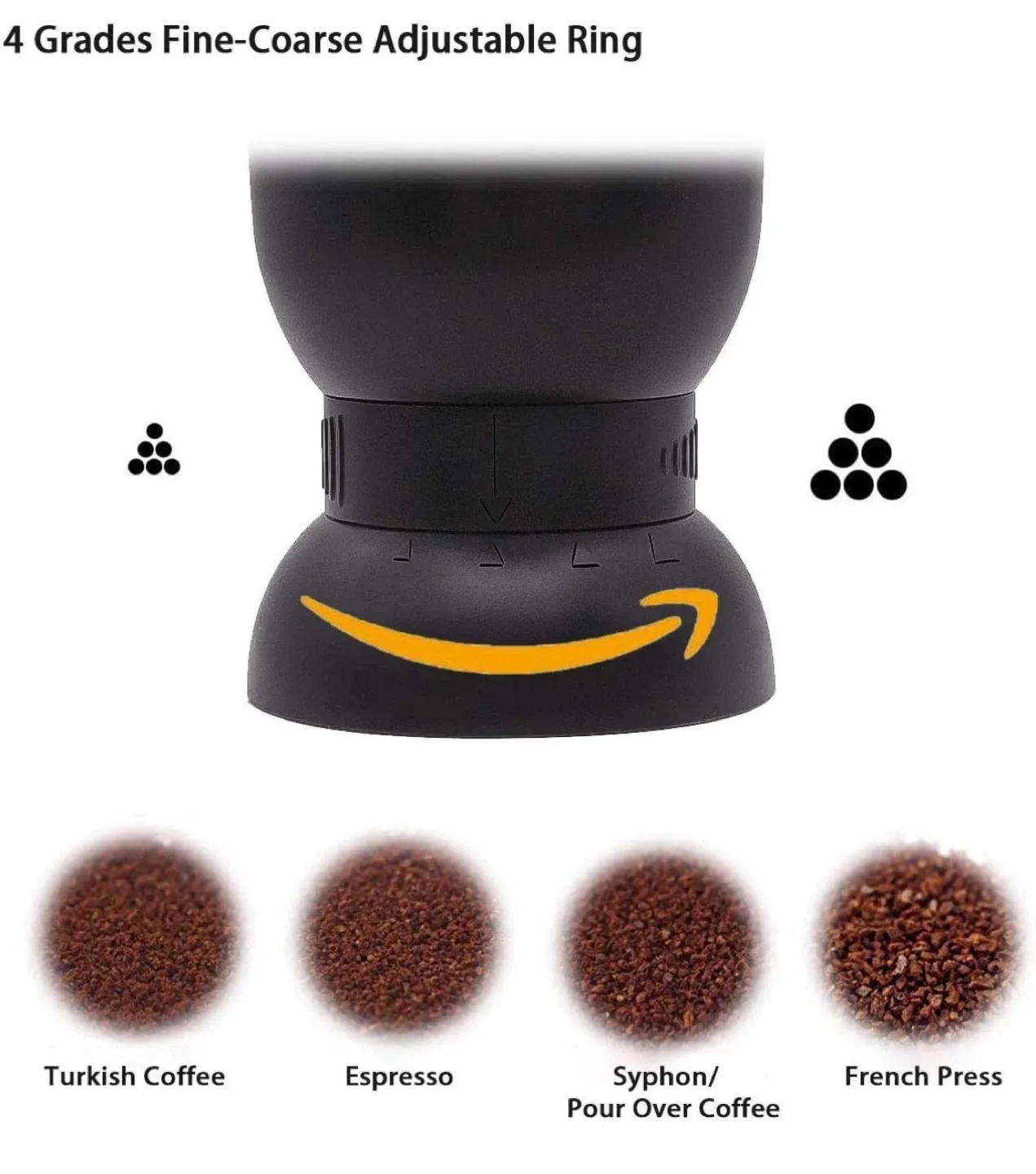 Manual Coffee Grinder - Black image indicator(7)