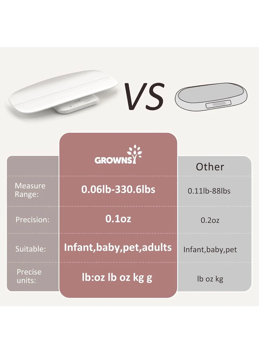 GROWNSY Baby Scale, Pet Scale image indicator(5)