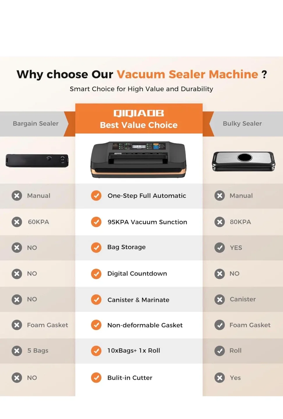 95Kpa Vacuum Sealer Machine - Black image indicator(8)