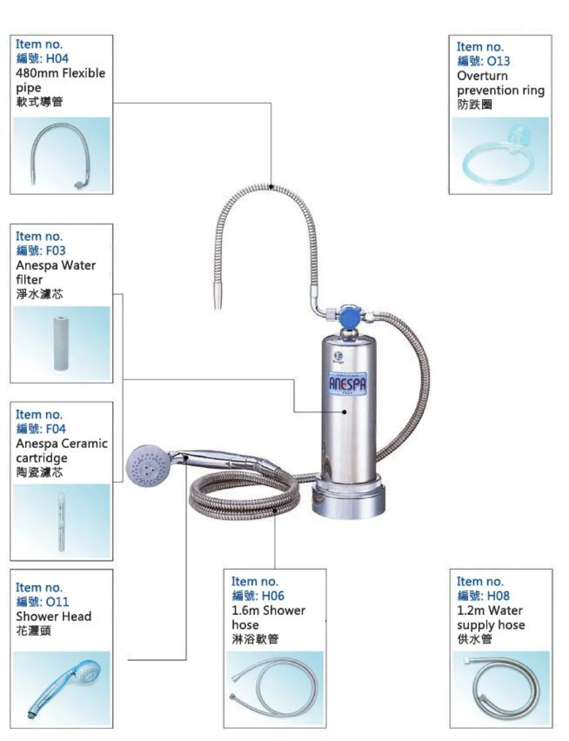 ANESPA DX Mineral Ion Water System image indicator(3)