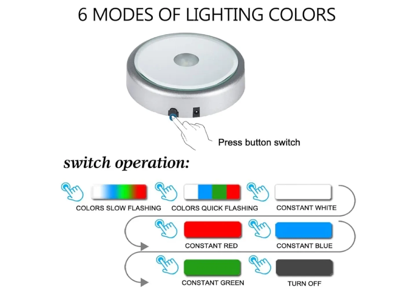 Vintage Lucite Angel Figurine. 18inches! image indicator(7)