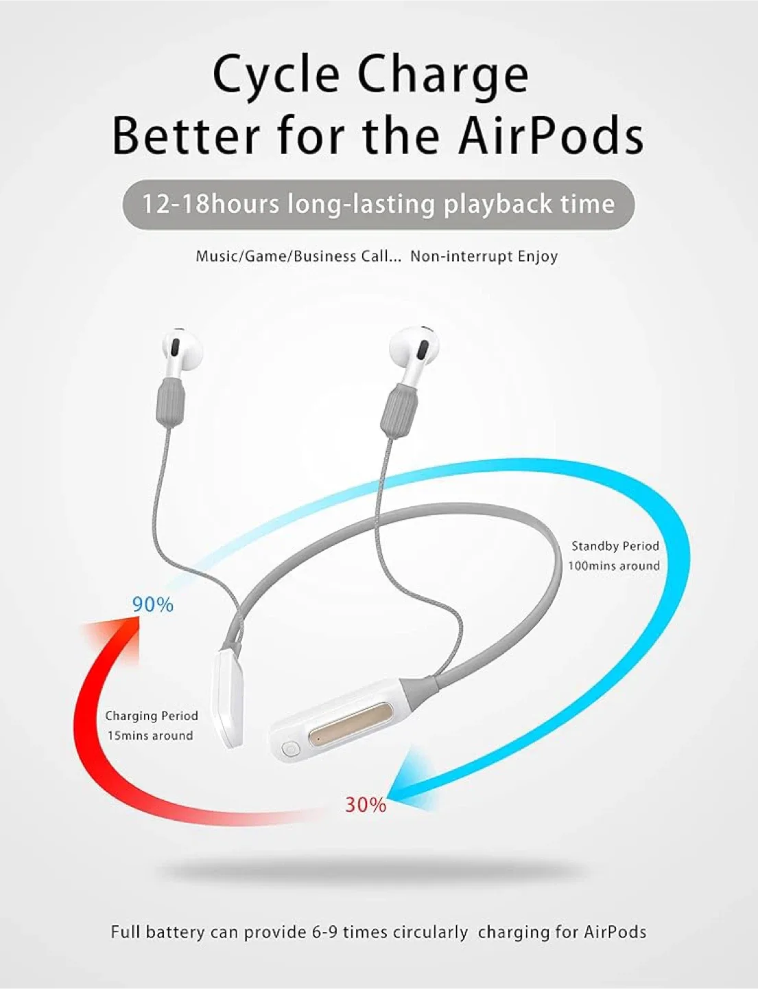 Wearable Power Supply for AirPods image indicator(2)