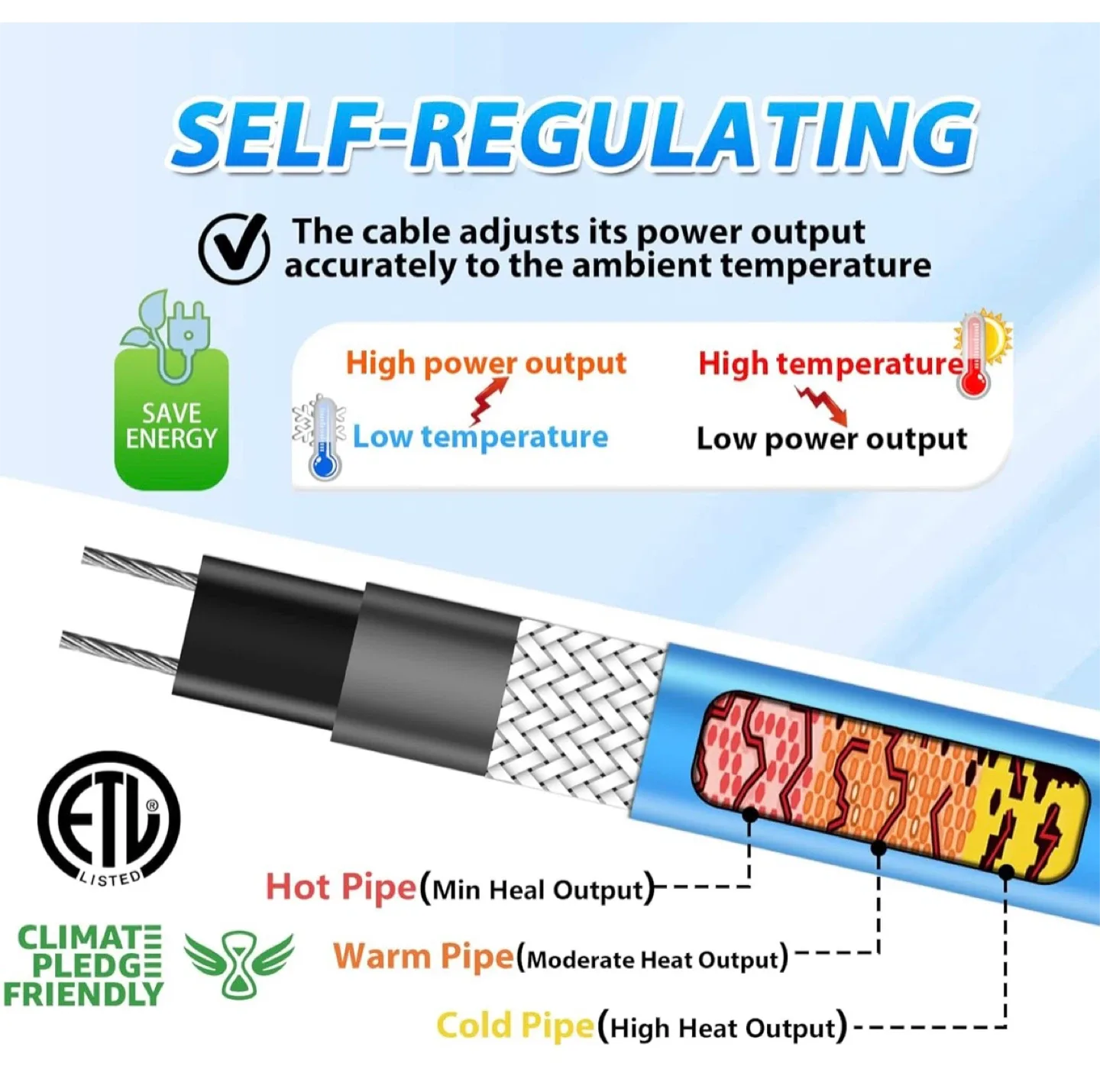 HEATIT 5JHSF 120Ft Heat Trace Cable for Pipes, Heat Tape, New image indicator(7)