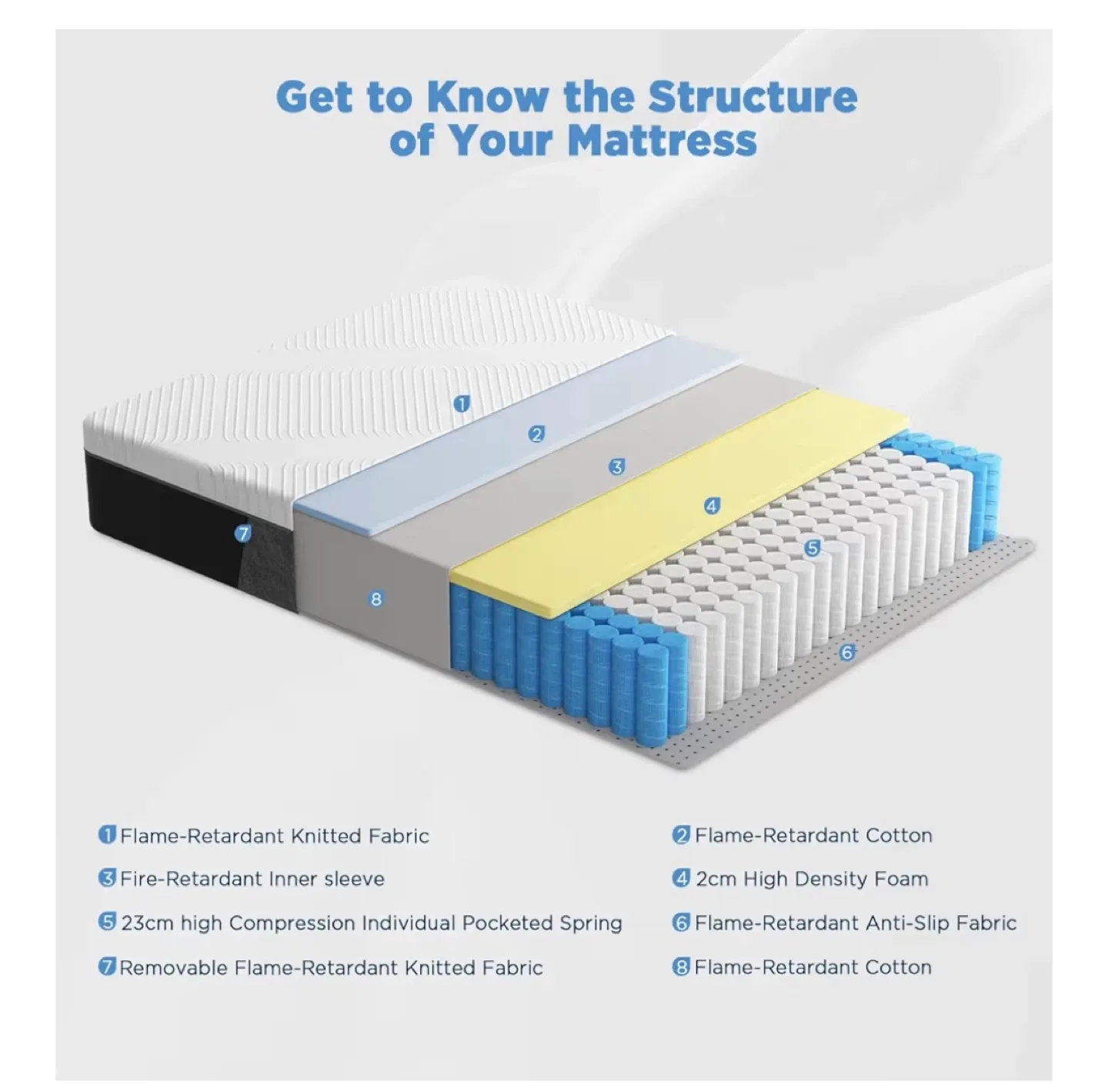 Queen Size 12 Inch Hybrid Mattress - New in Box! image indicator(3)
