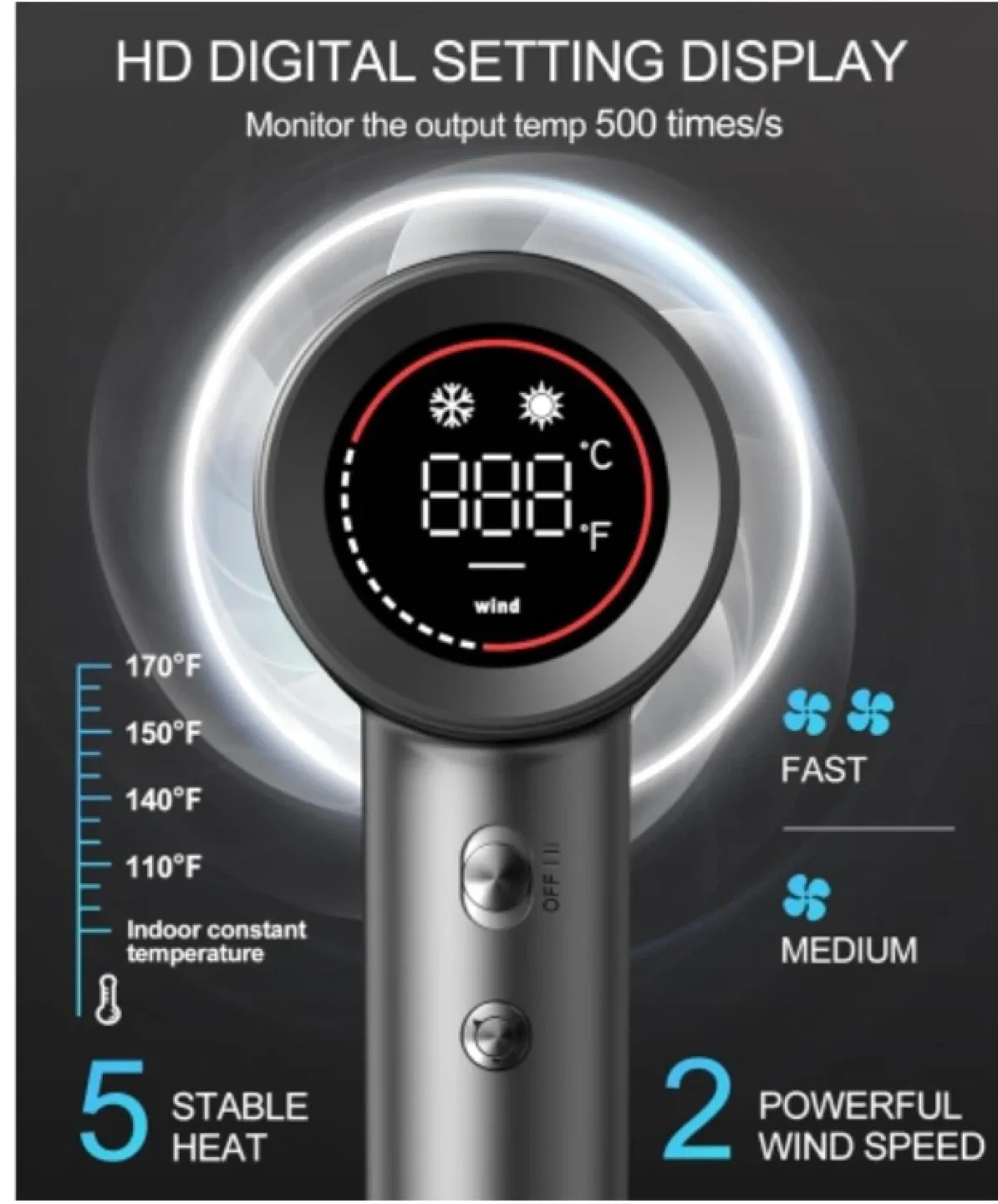 New Cosy Companions Negative Ionic Blow Dryer with 150000 RPM image indicator(3)