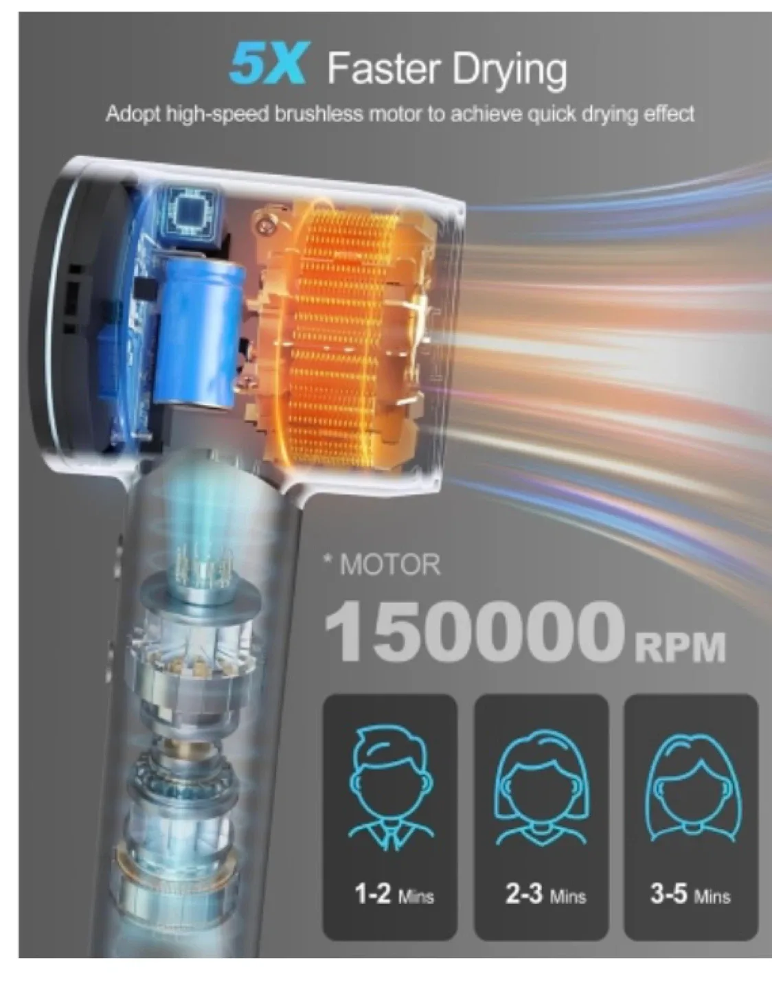 New Cosy Companions Negative Ionic Blow Dryer with 150000 RPM image indicator(2)