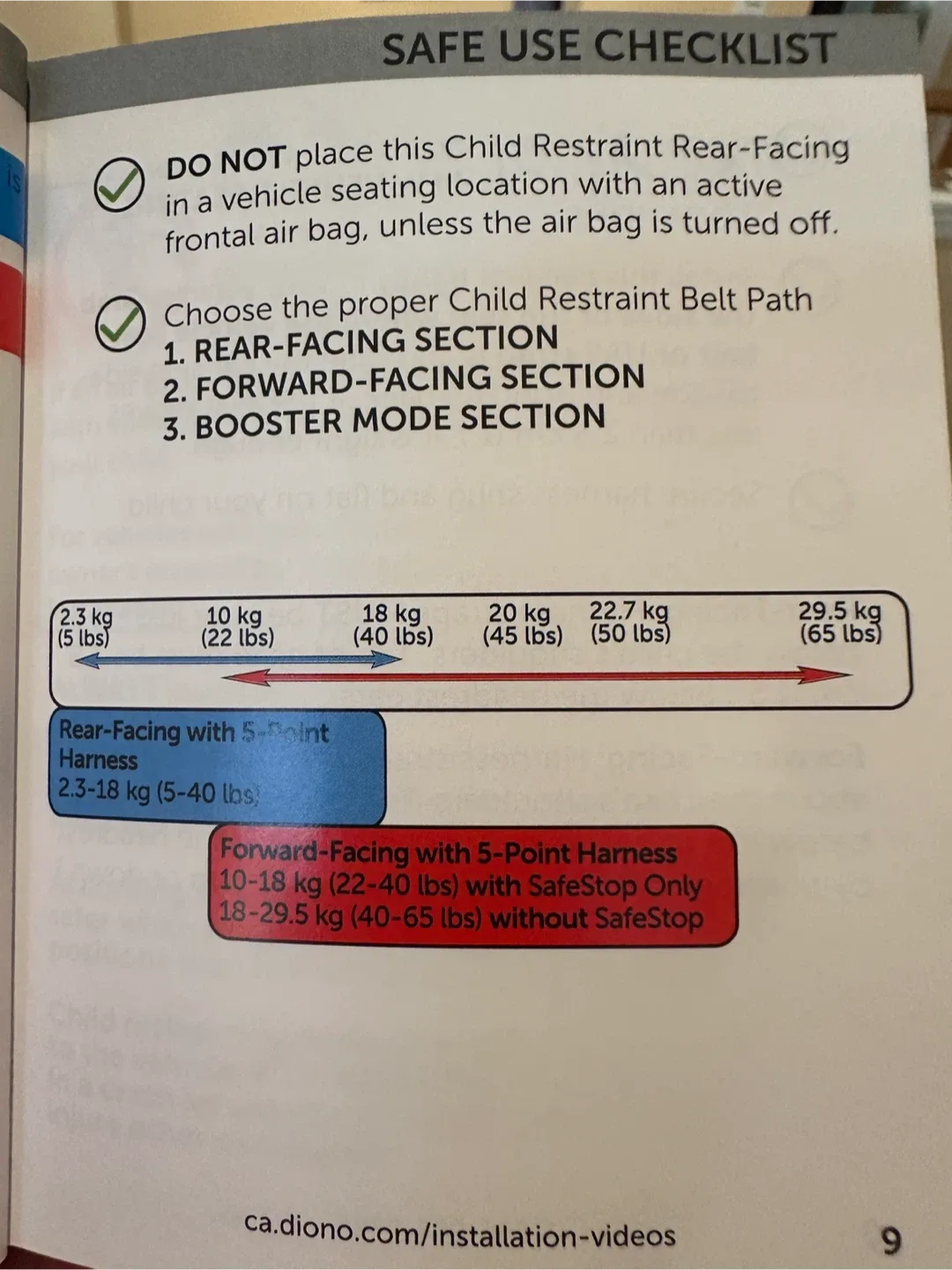 Diono Infant + Toddler car seat 5-65 lb image indicator(3)