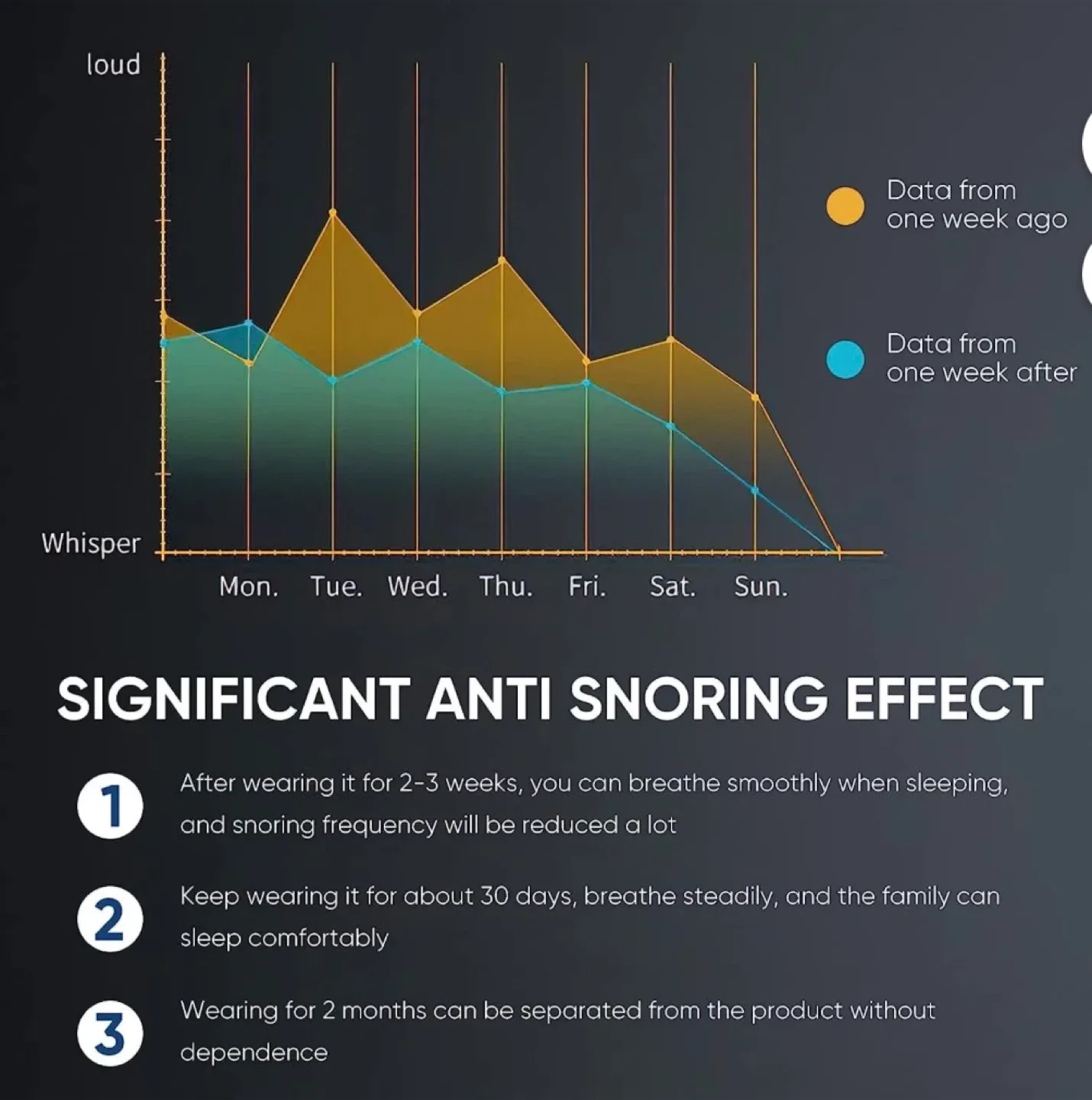 Smart Anti-Snoring Device image indicator(8)