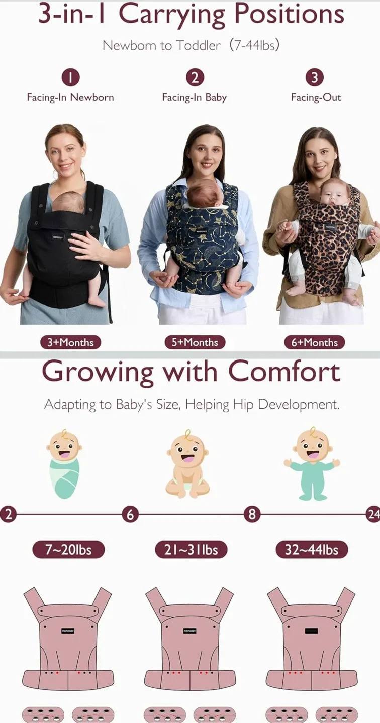 Momcozy Baby Carrier - Newborn to Toddler image indicator(4)