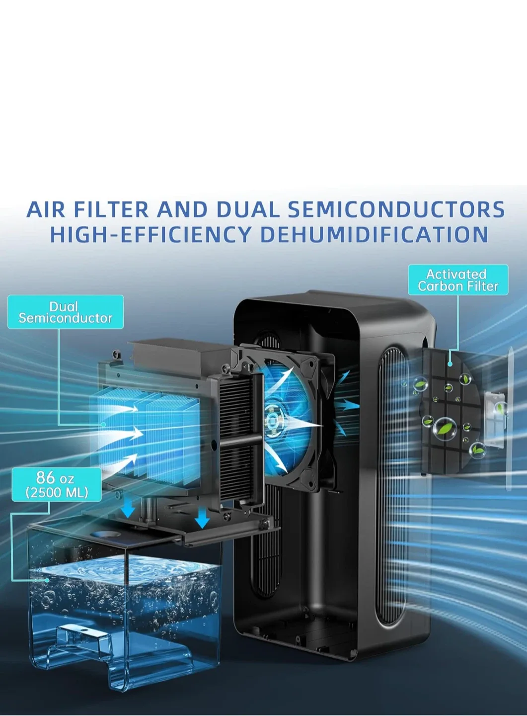 Dehumidifier with Activated Carbon Filter image indicator(3)